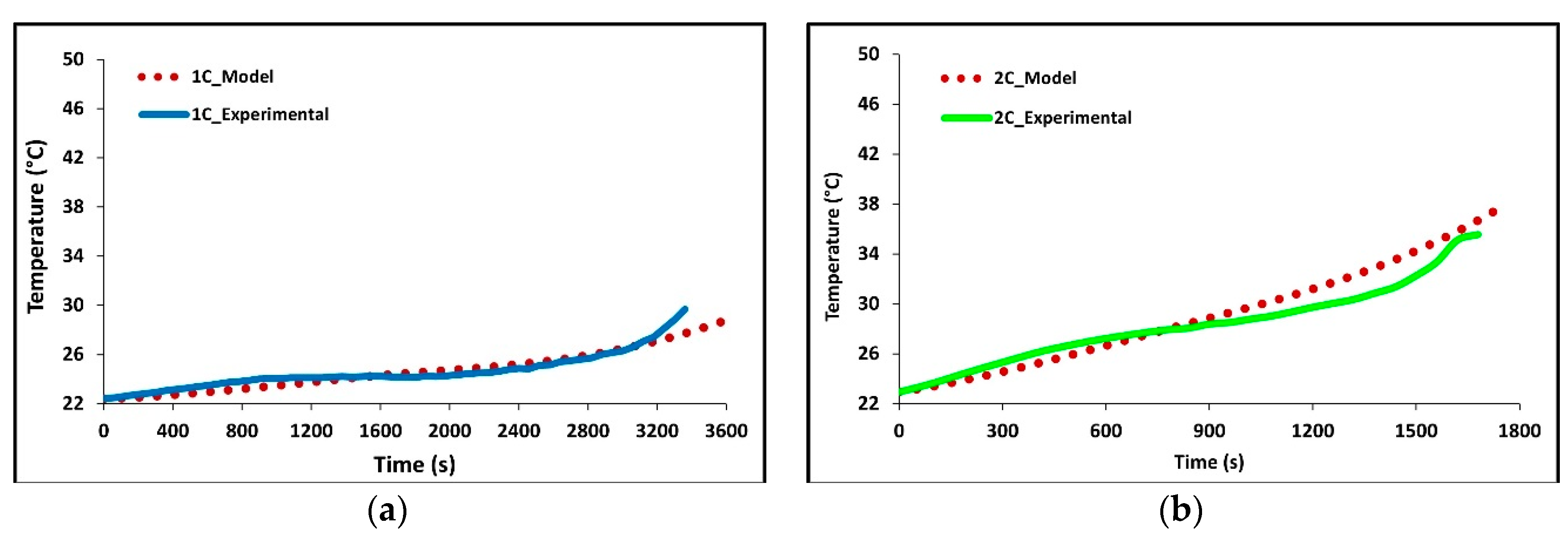 Batteries 06 00061 g005a
