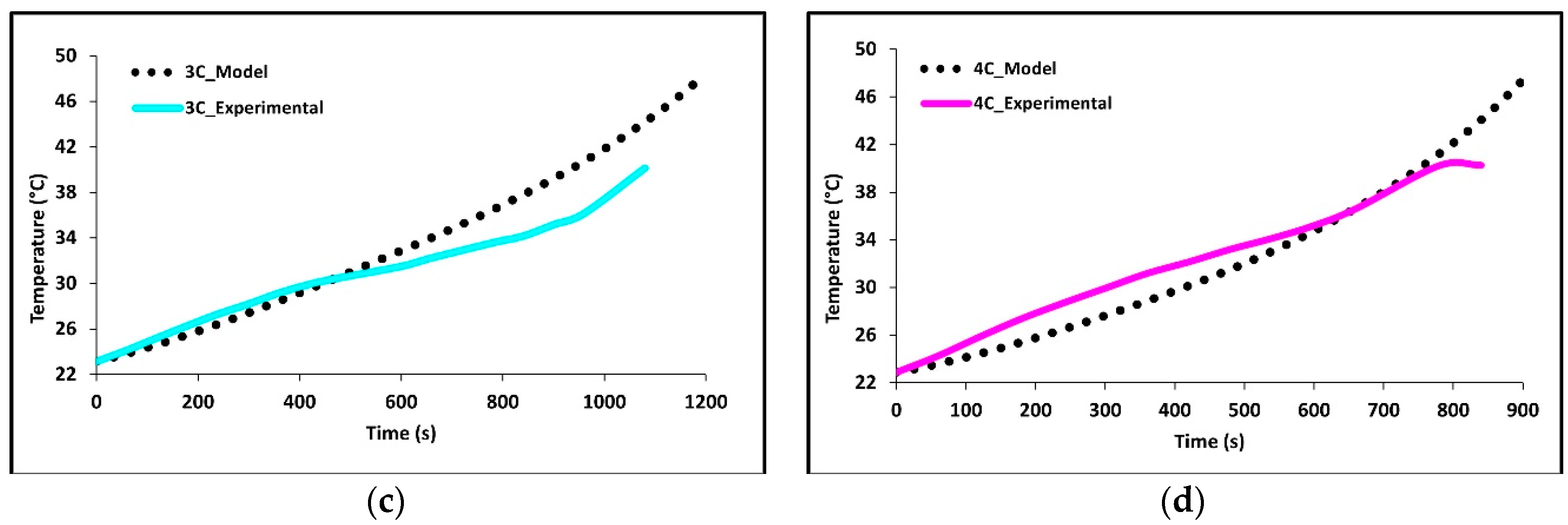 Batteries 06 00061 g005b