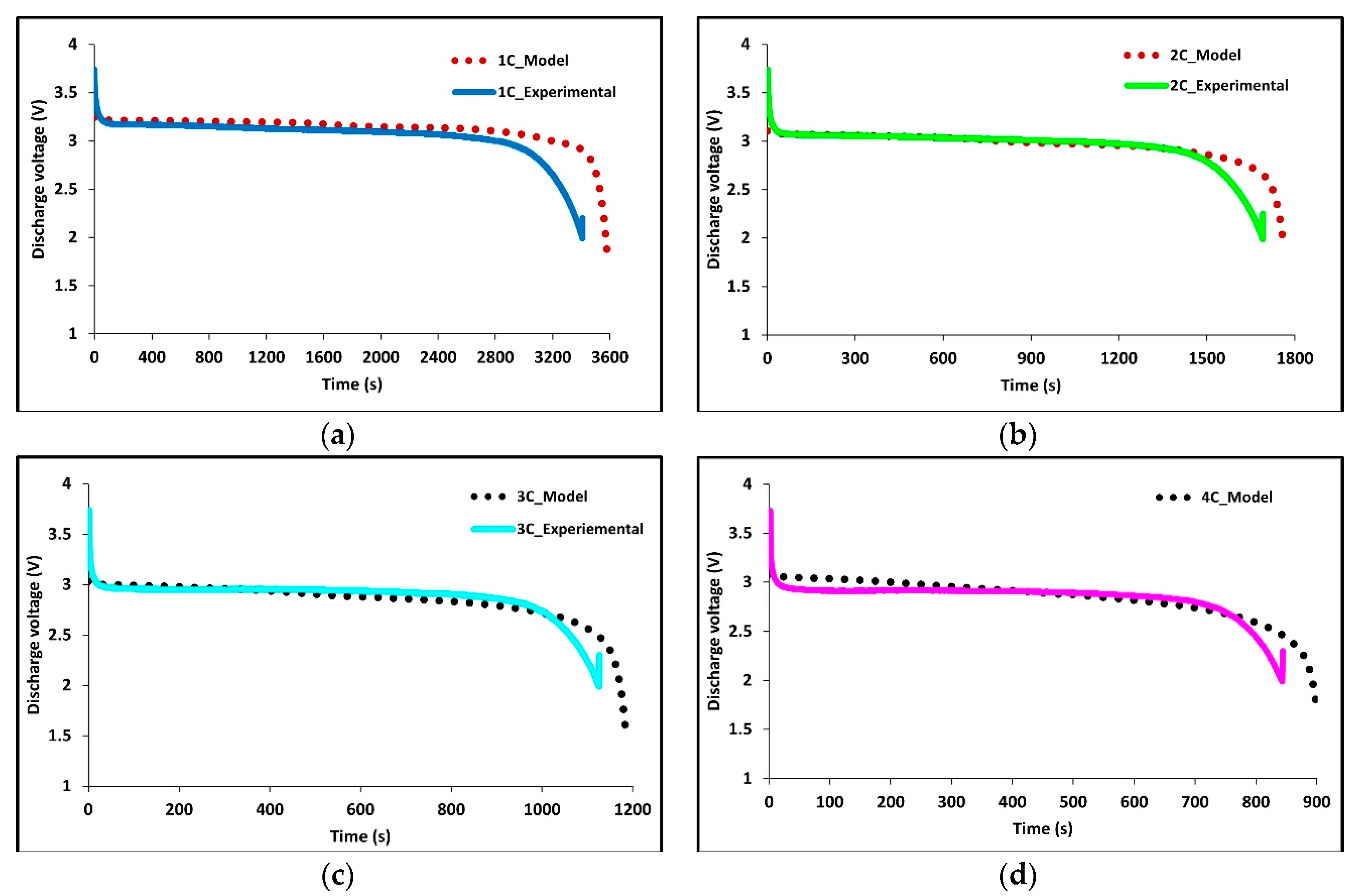 Batteries 06 00061 g006