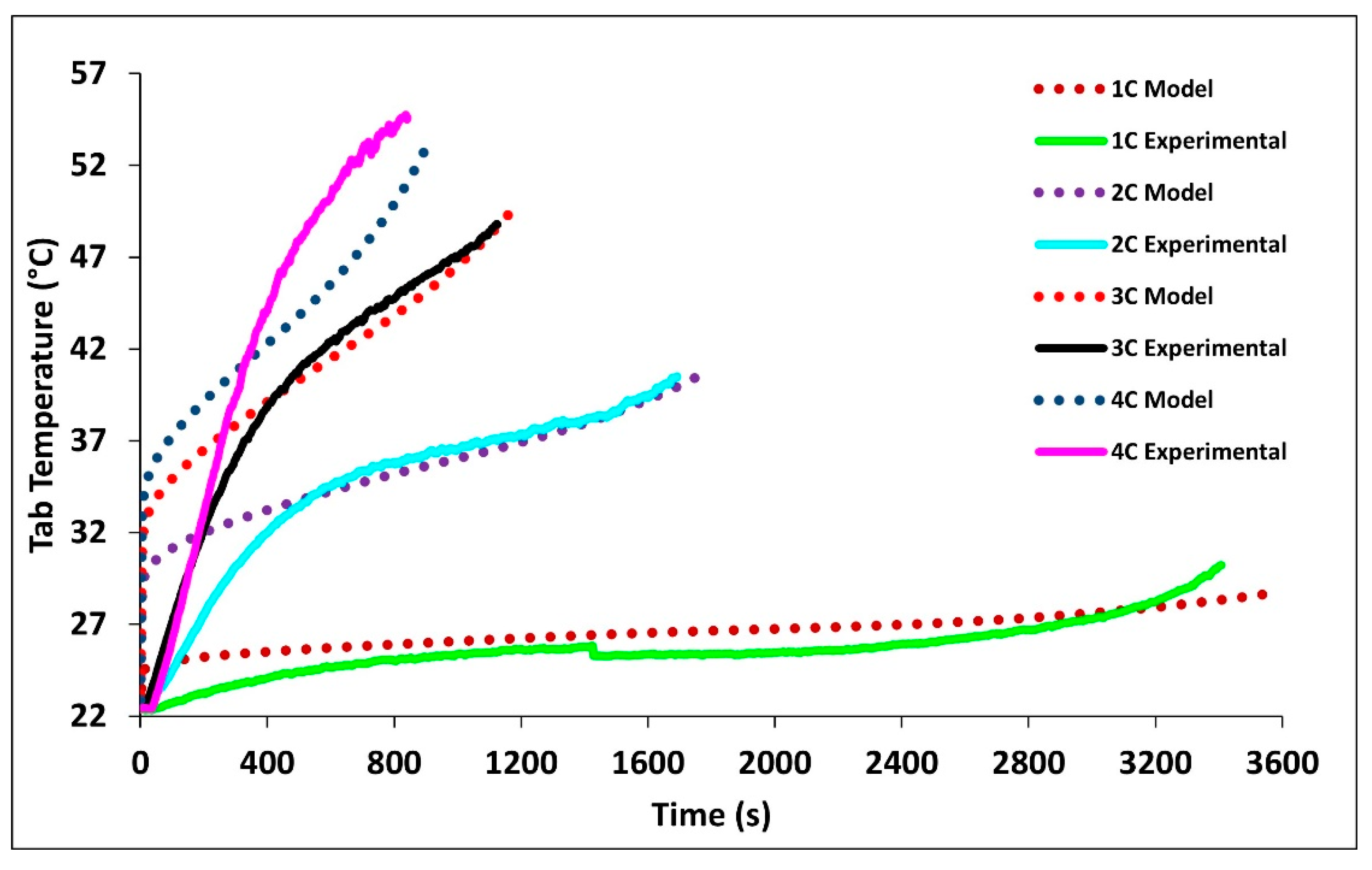 Batteries 06 00061 g007