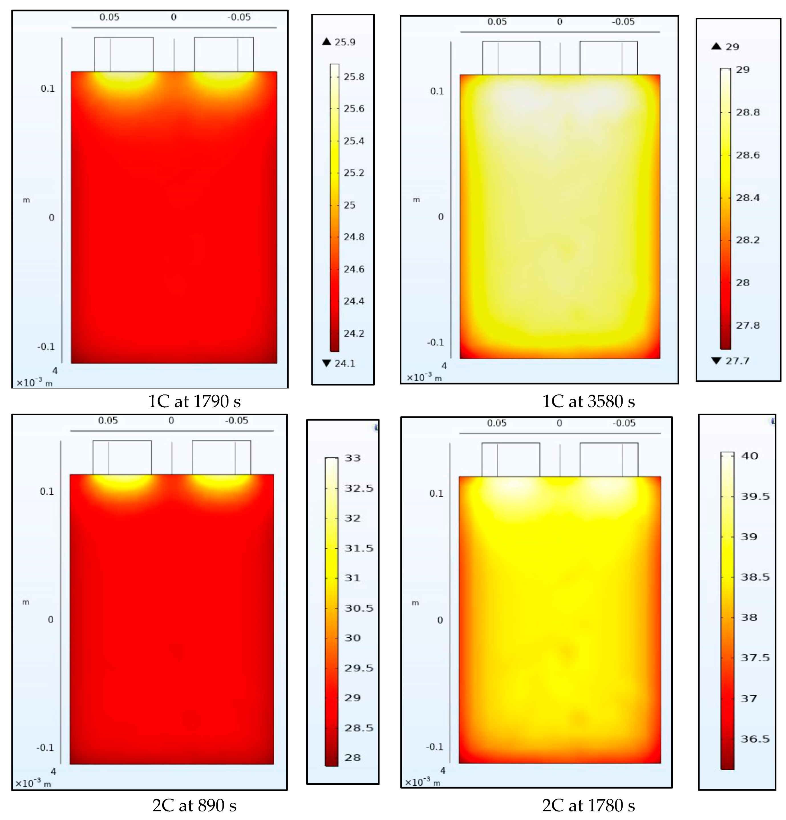 Batteries 06 00061 g008