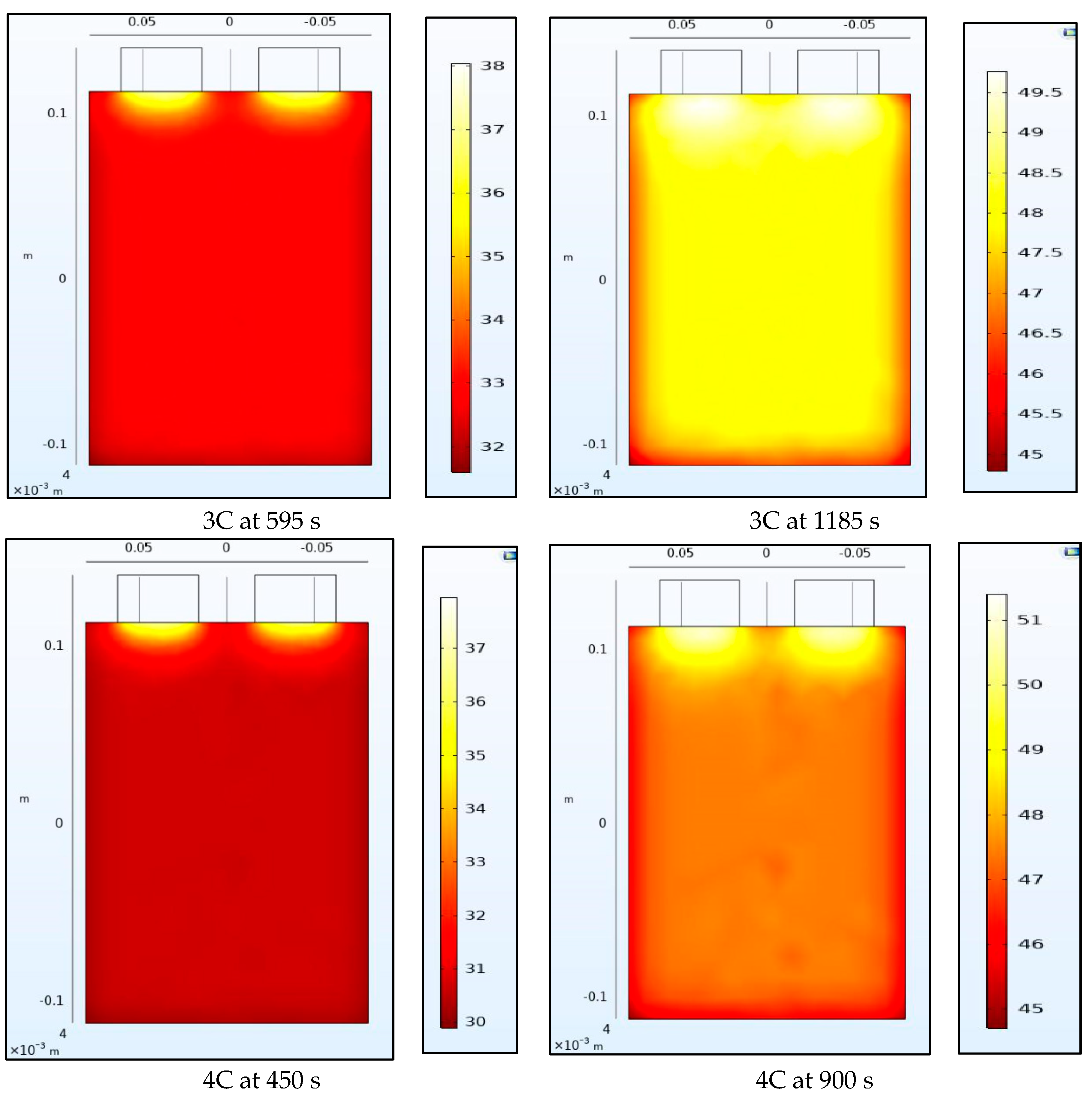 Batteries 06 00061 g009