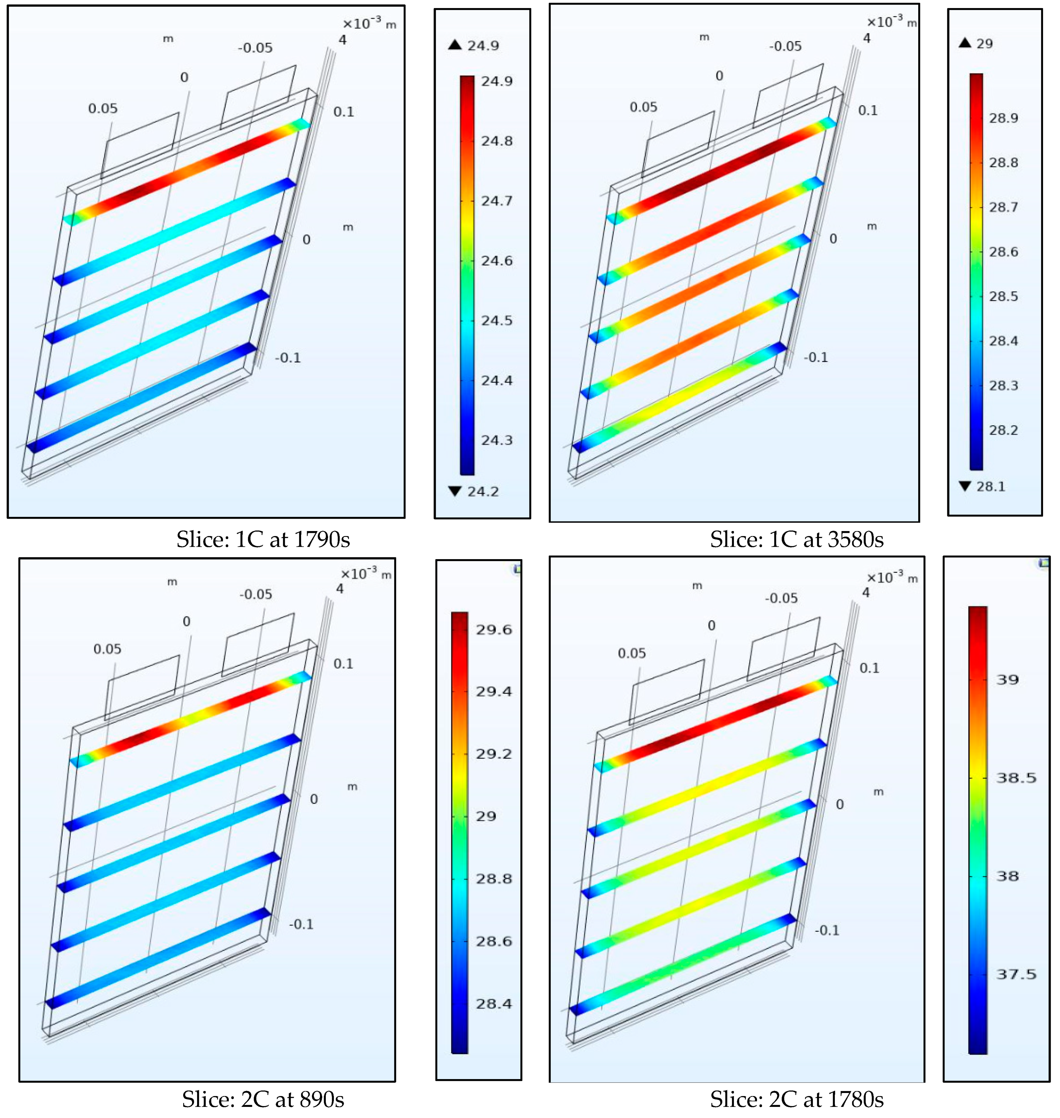 Batteries 06 00061 g010