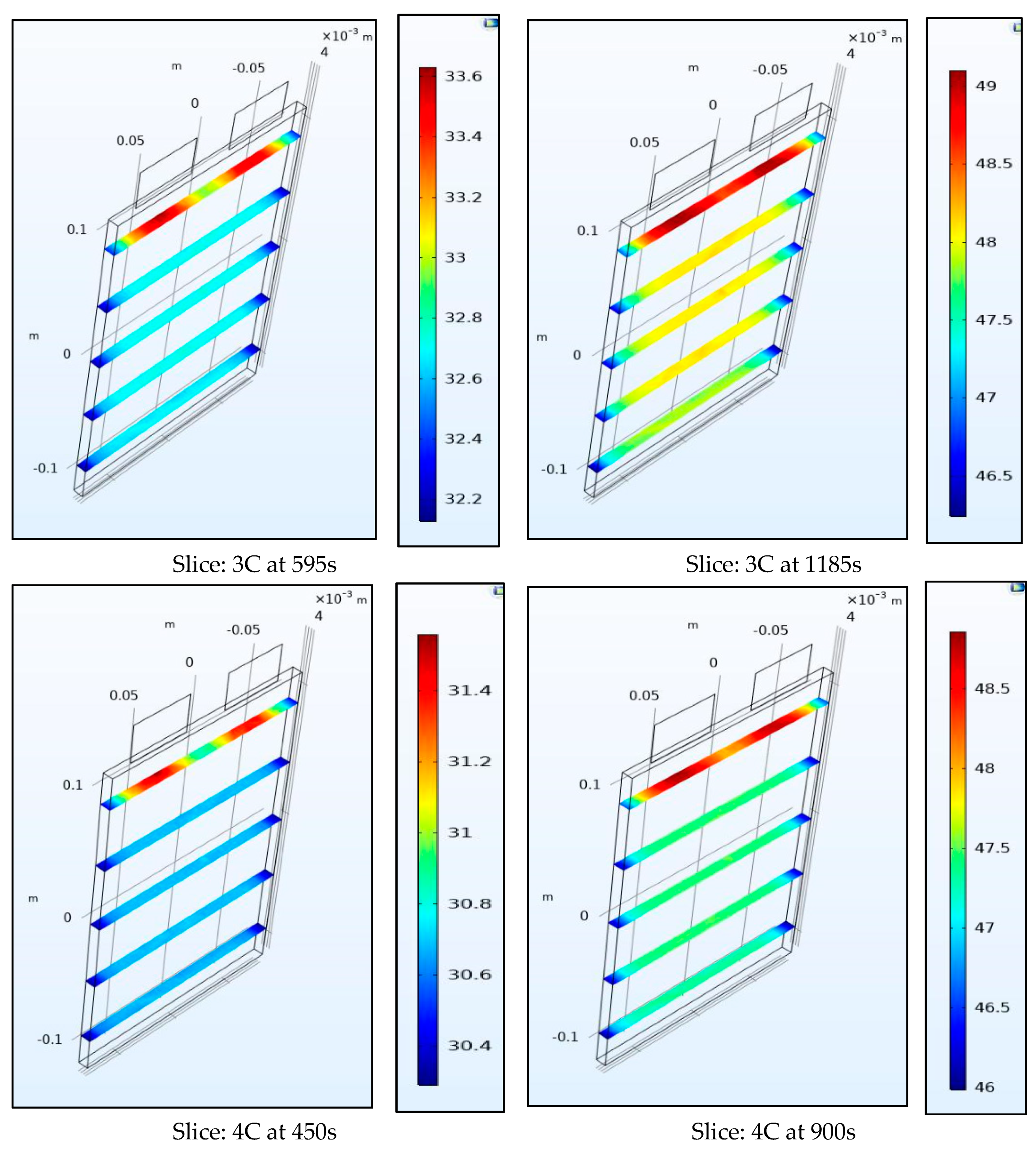 Batteries 06 00061 g011