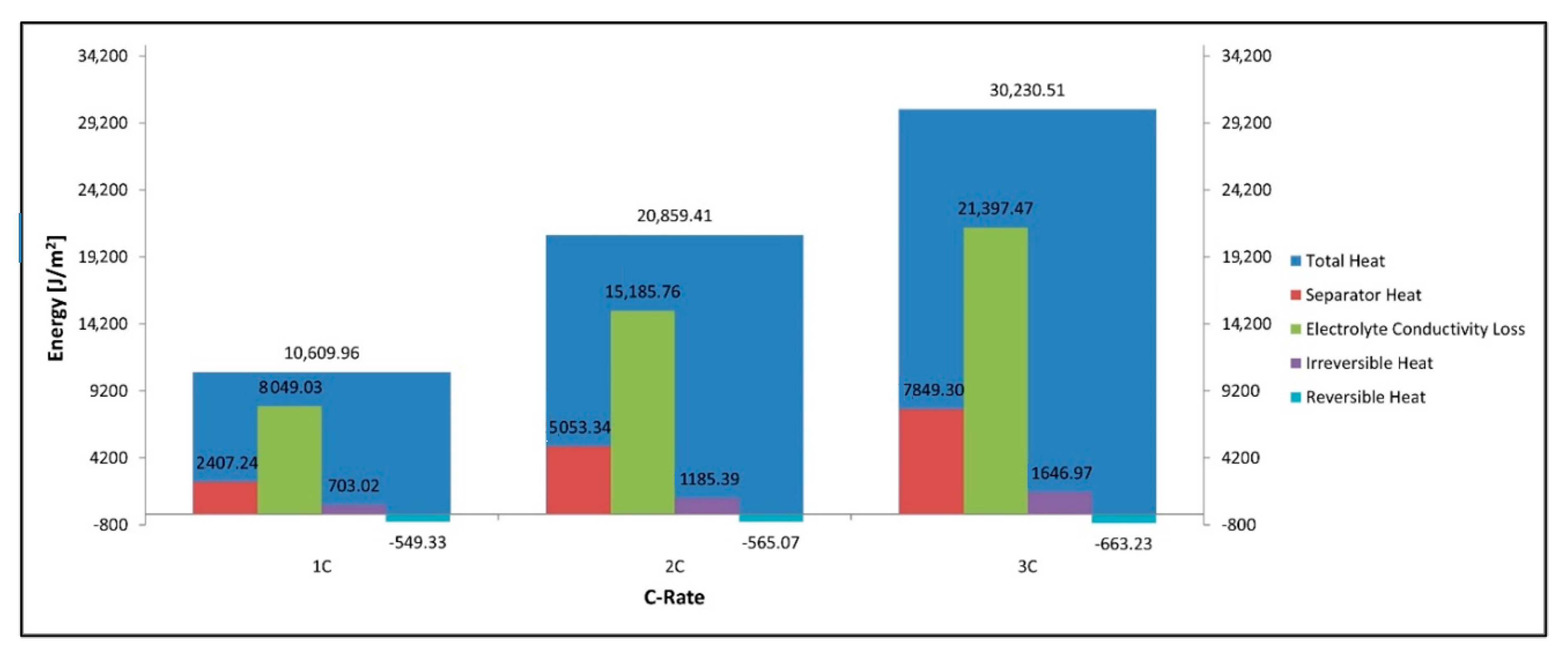 Batteries 06 00061 g012