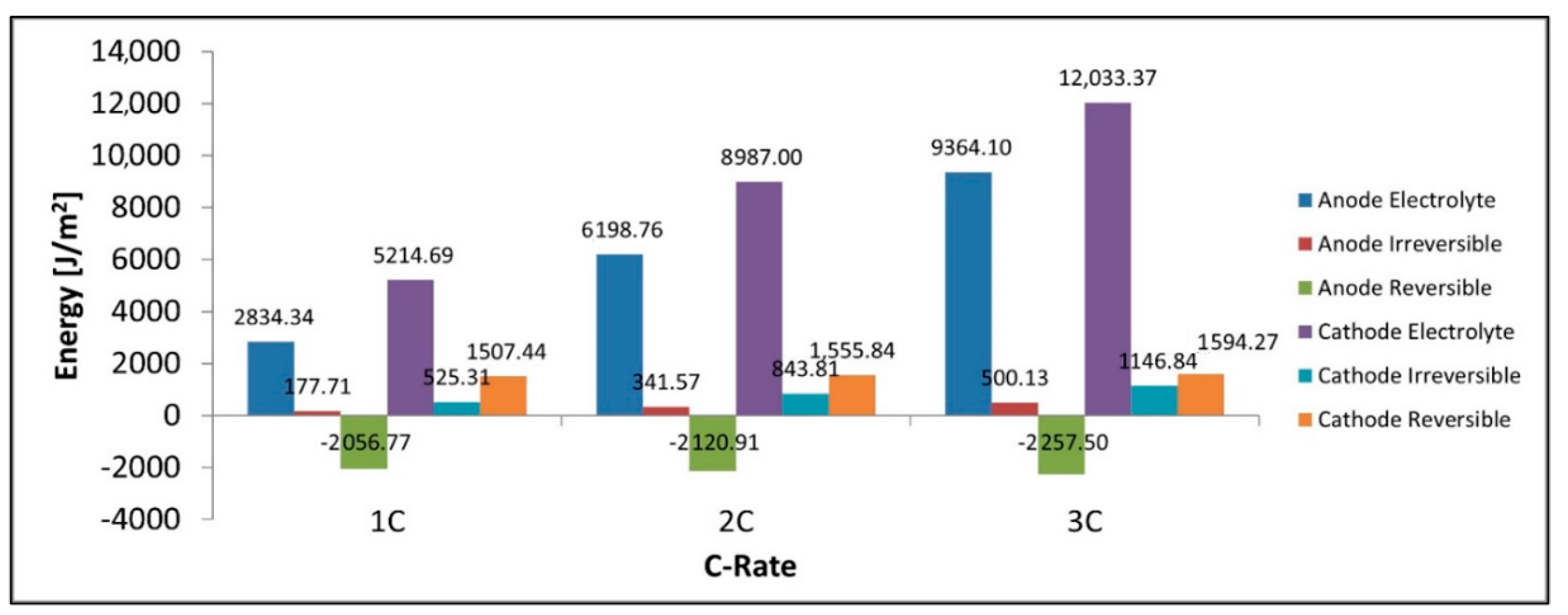 Batteries 06 00061 g013