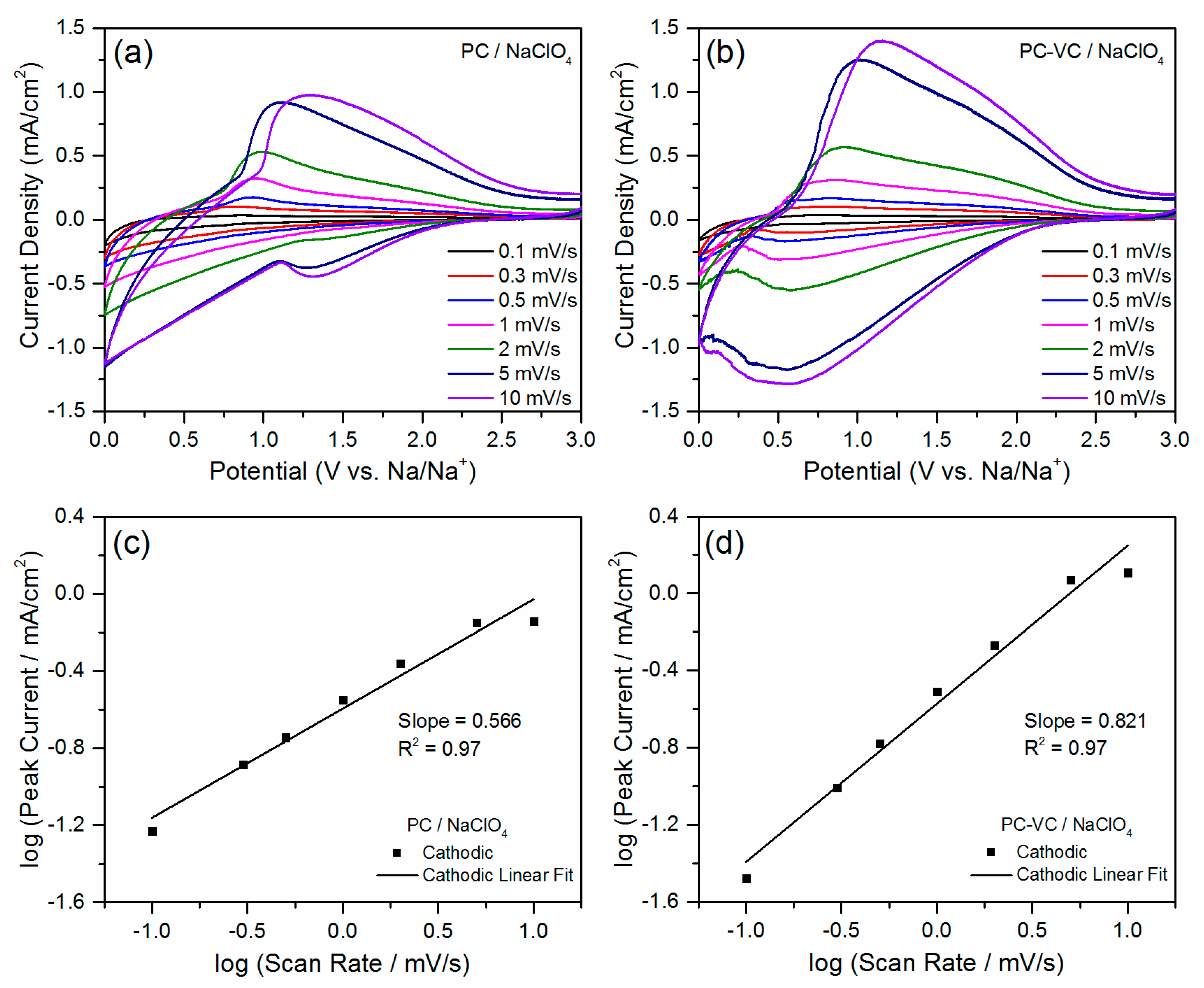 Batteries 07 00001 g005 Batteries 07 00001 g005
