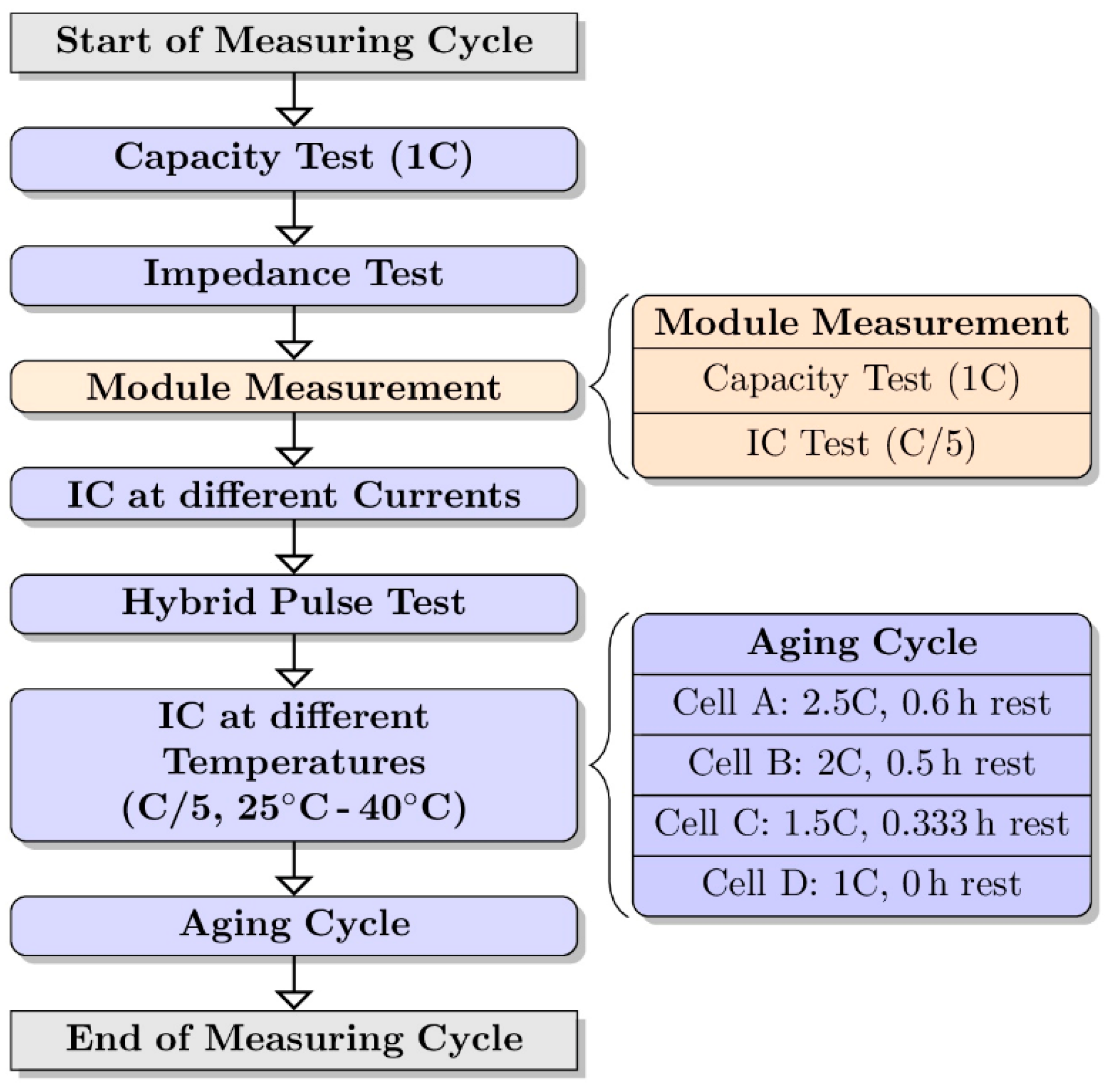 Batteries 07 00002 g001