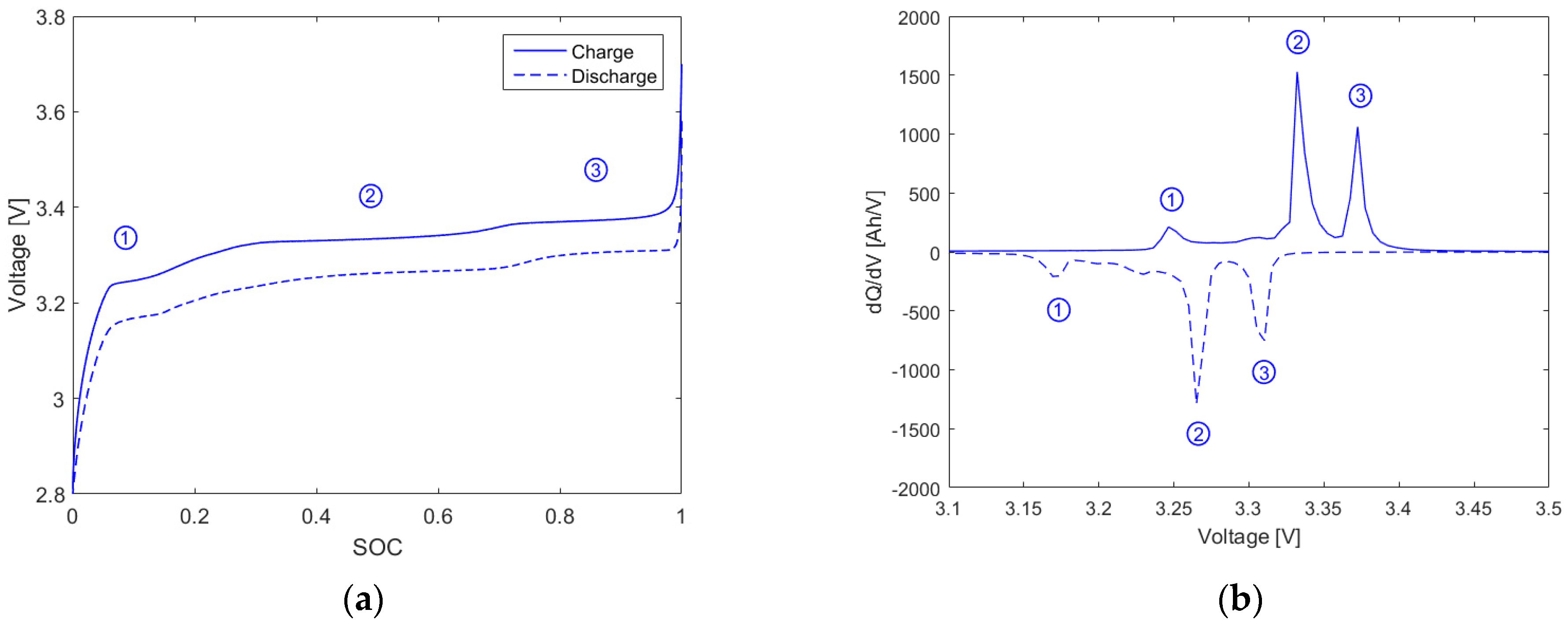 Batteries 07 00002 g002