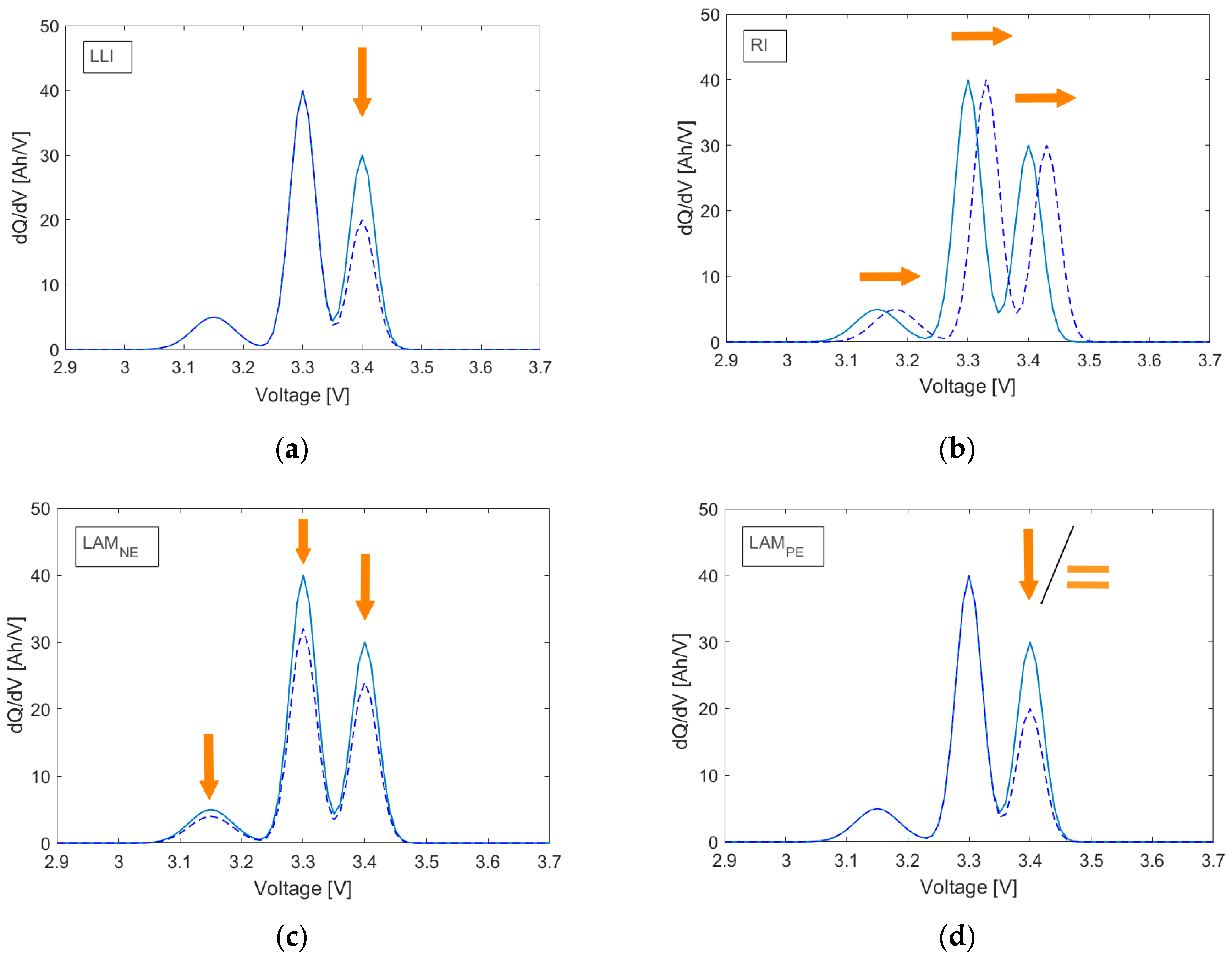 Batteries 07 00002 g003