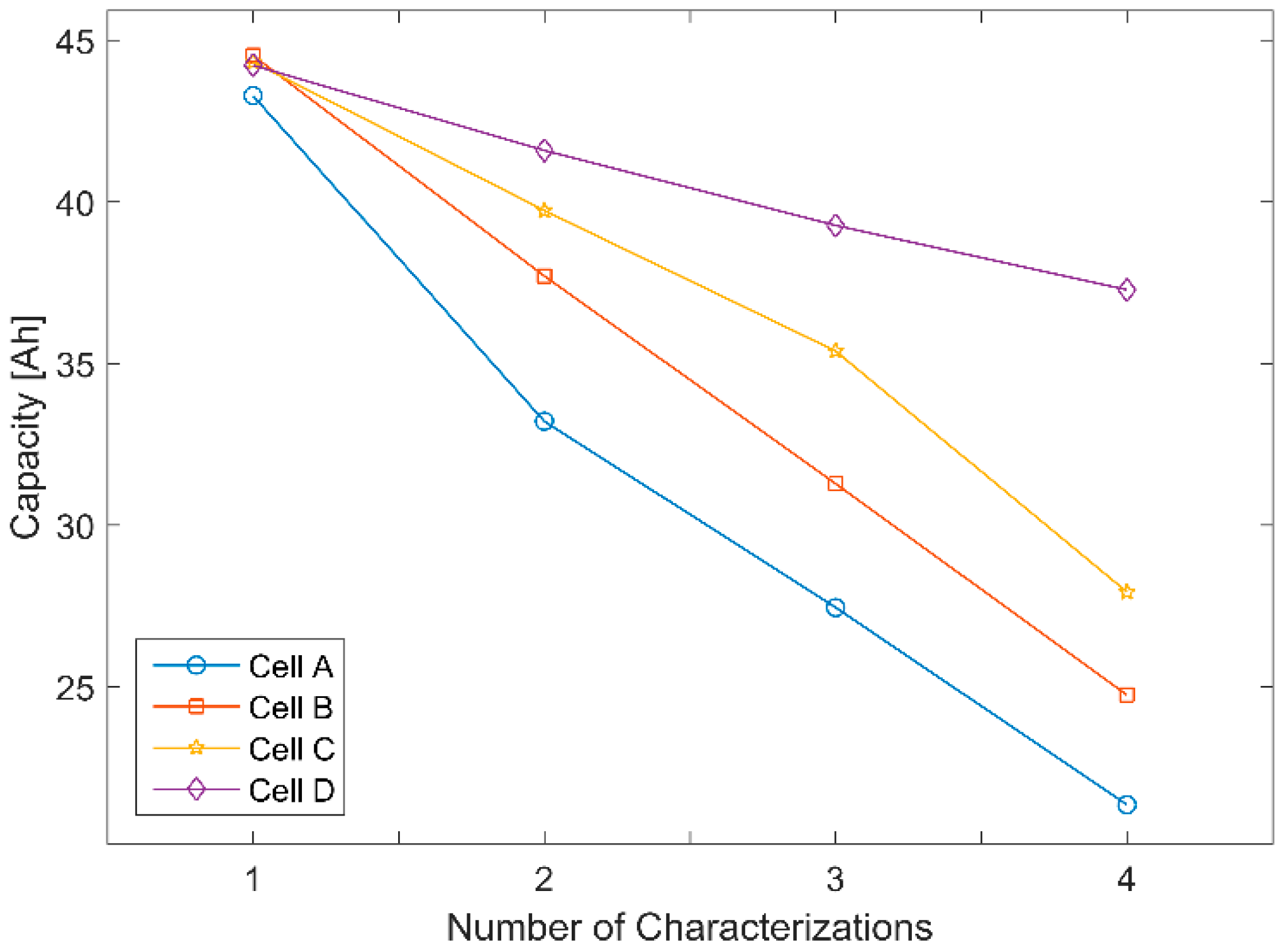 Batteries 07 00002 g004