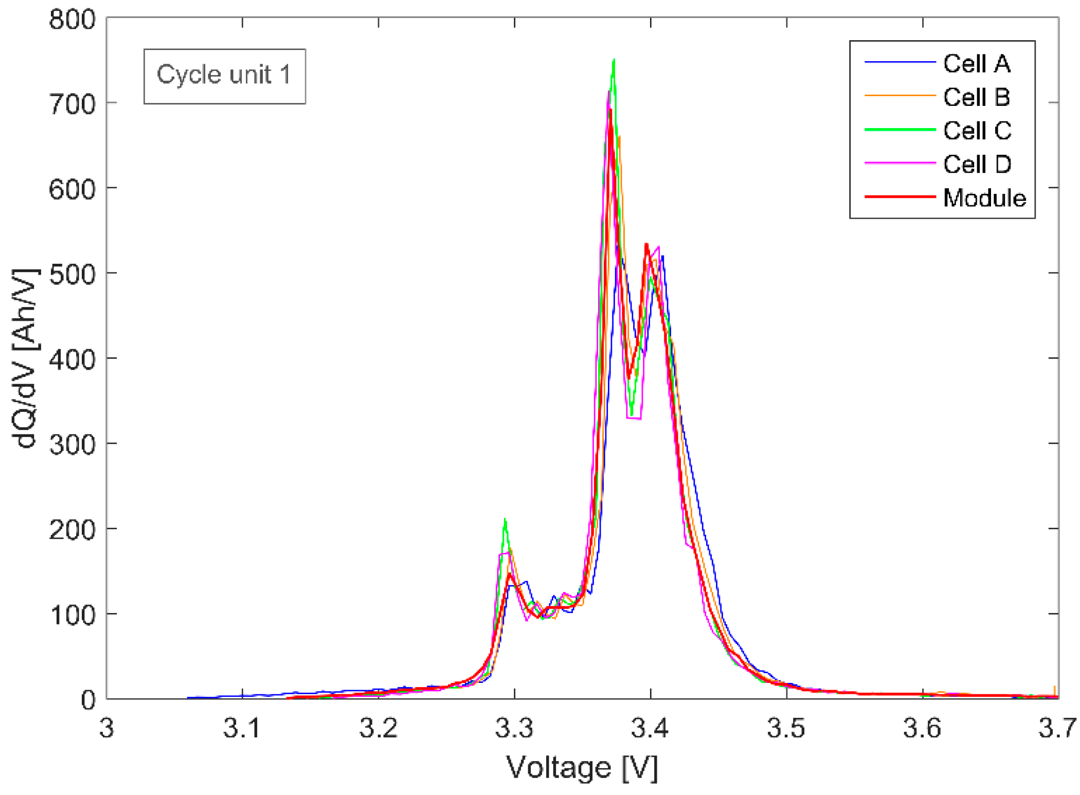 Batteries 07 00002 g005