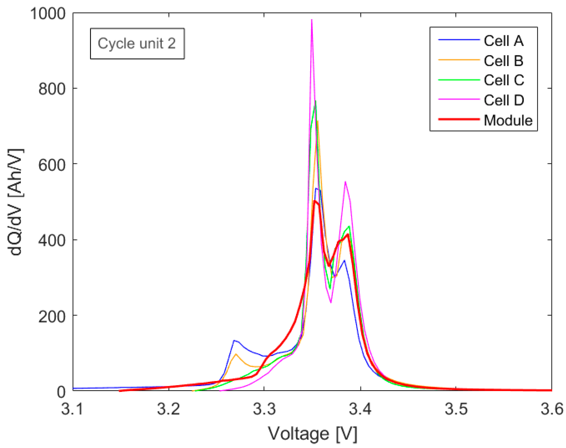 Batteries 07 00002 g006