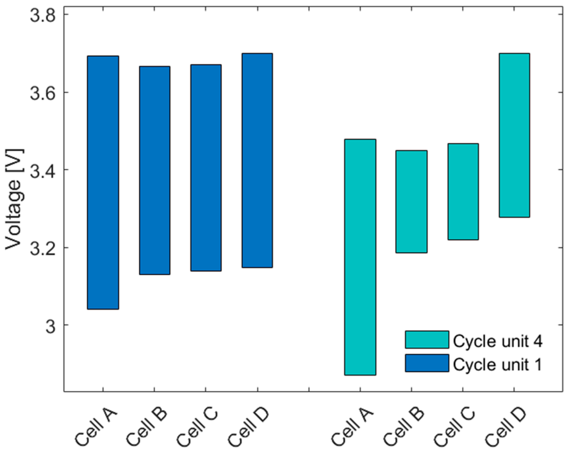 Batteries 07 00002 g007