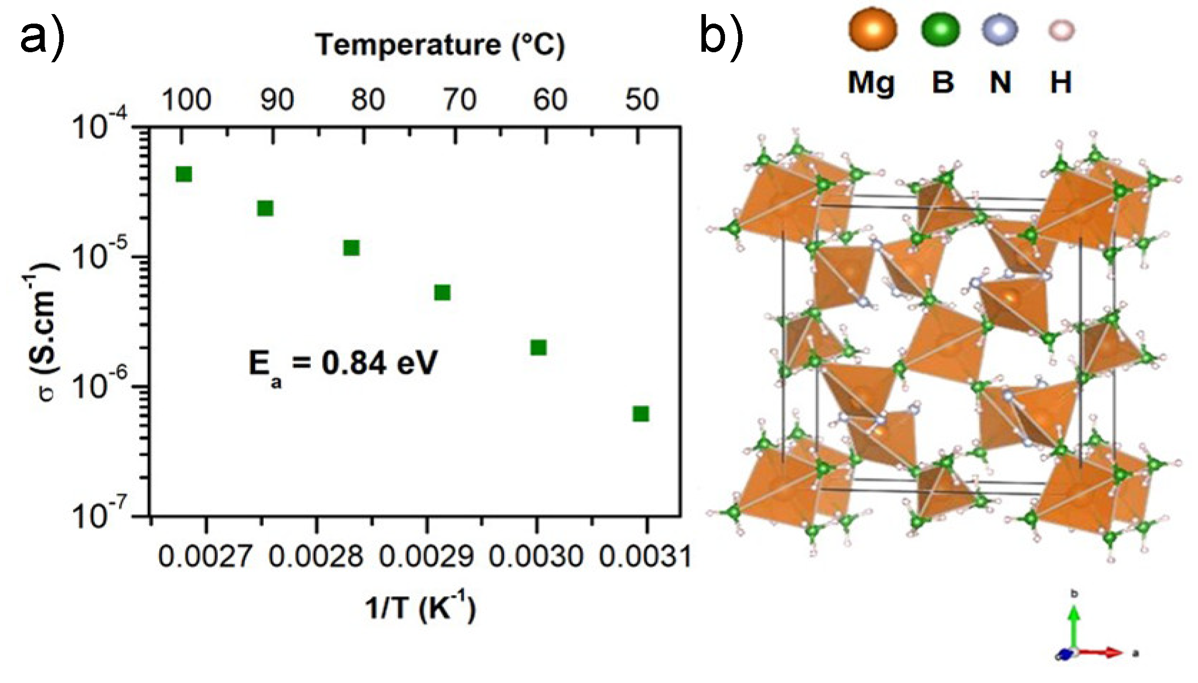 Batteries 07 00003 g002 Batteries 07 00003 g002