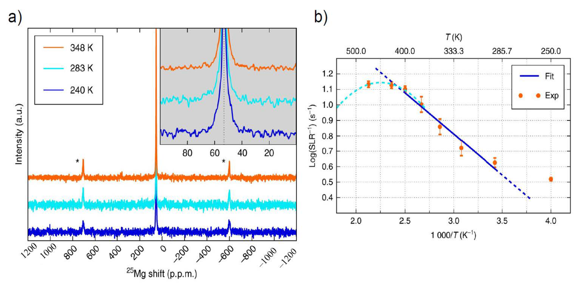 Batteries 07 00003 g004 Batteries 07 00003 g004