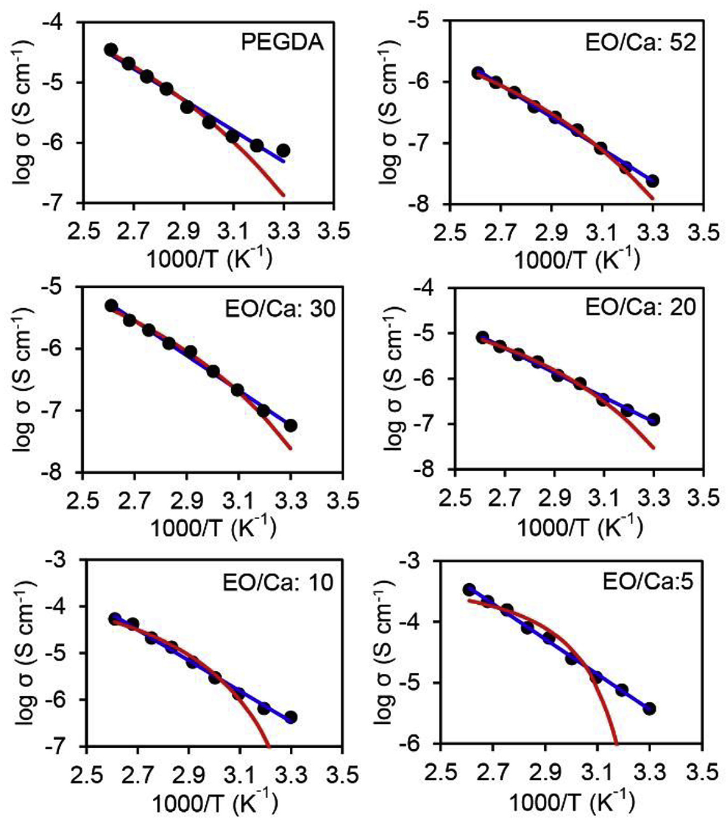 Batteries 07 00003 g006 Batteries 07 00003 g006