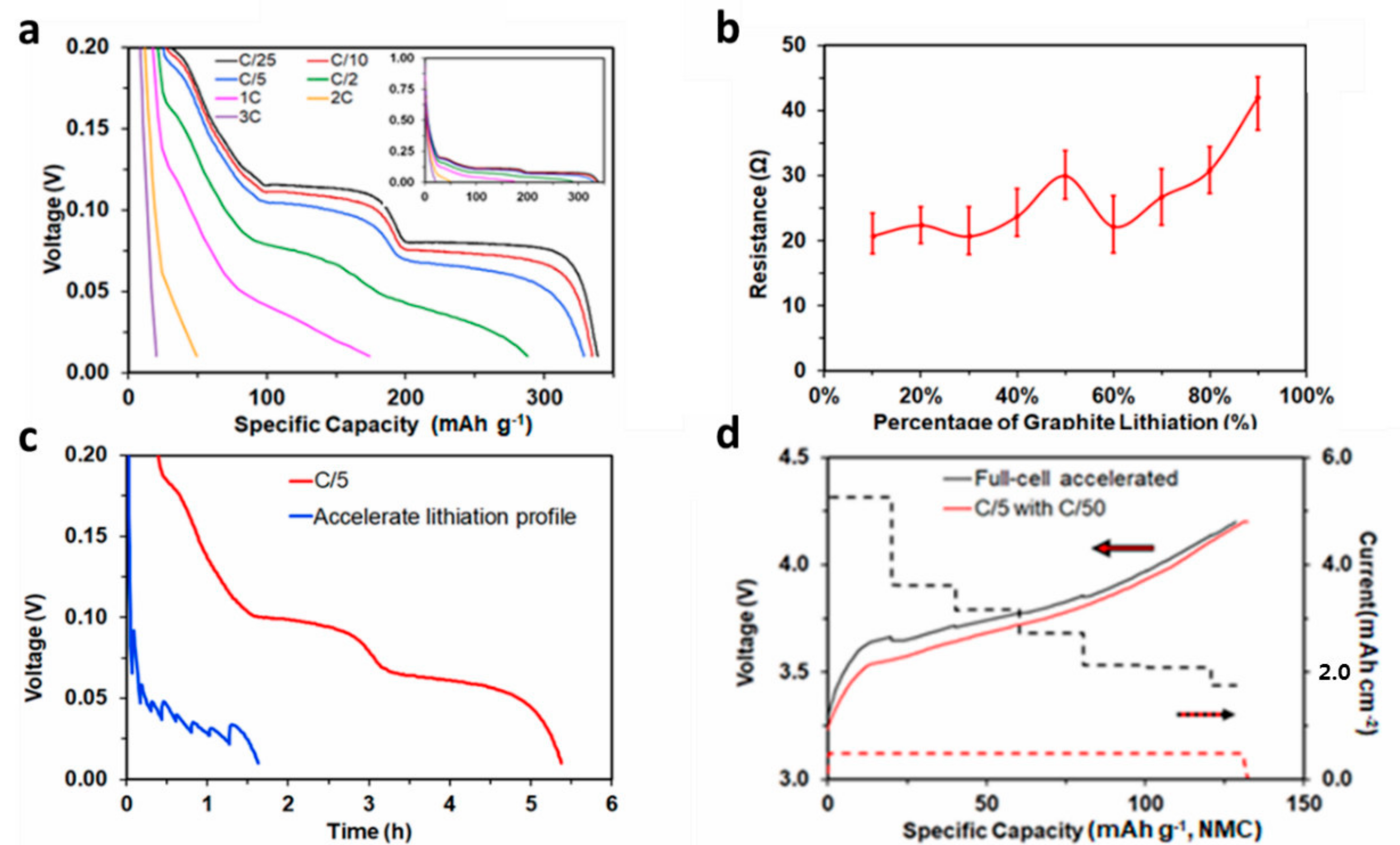 Batteries 07 00004 g001 Batteries 07 00004 g001