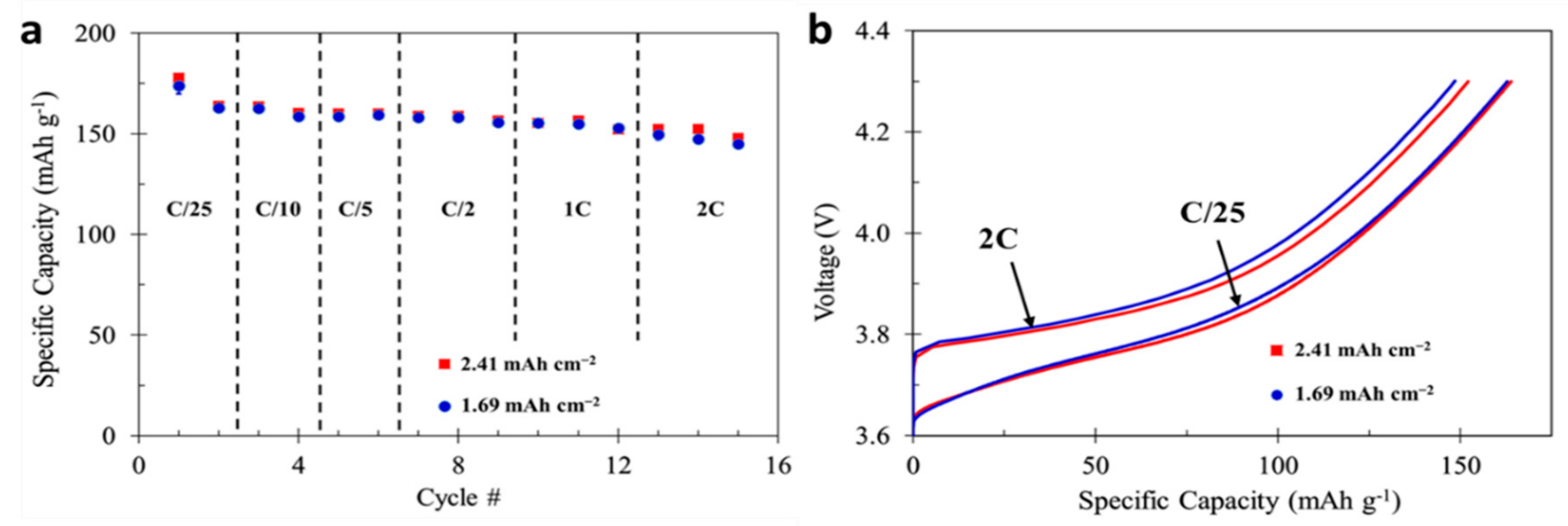 Batteries 07 00004 g002 Batteries 07 00004 g002