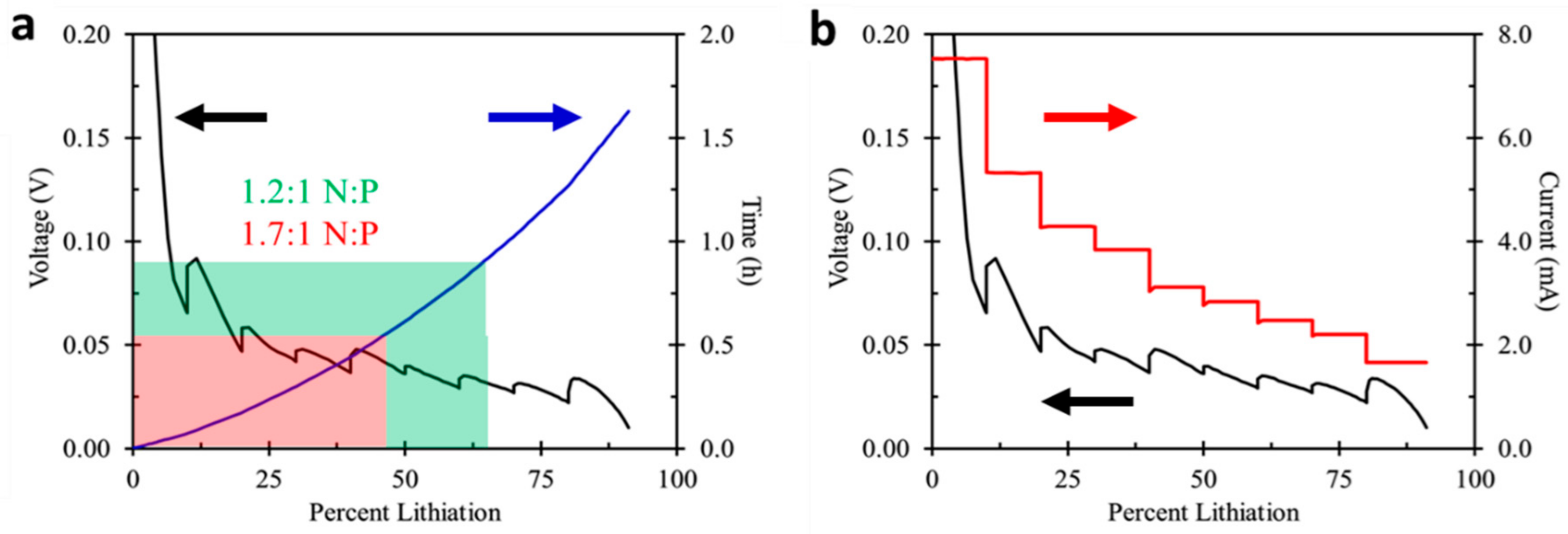 Batteries 07 00004 g003 Batteries 07 00004 g003