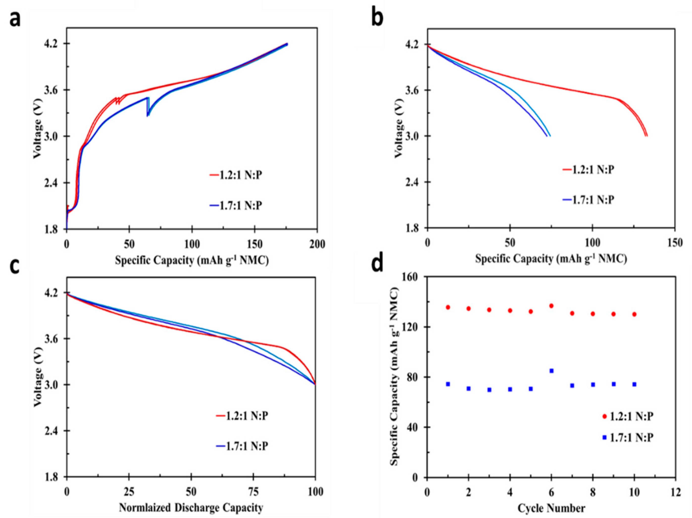 Batteries 07 00004 g004 Batteries 07 00004 g004
