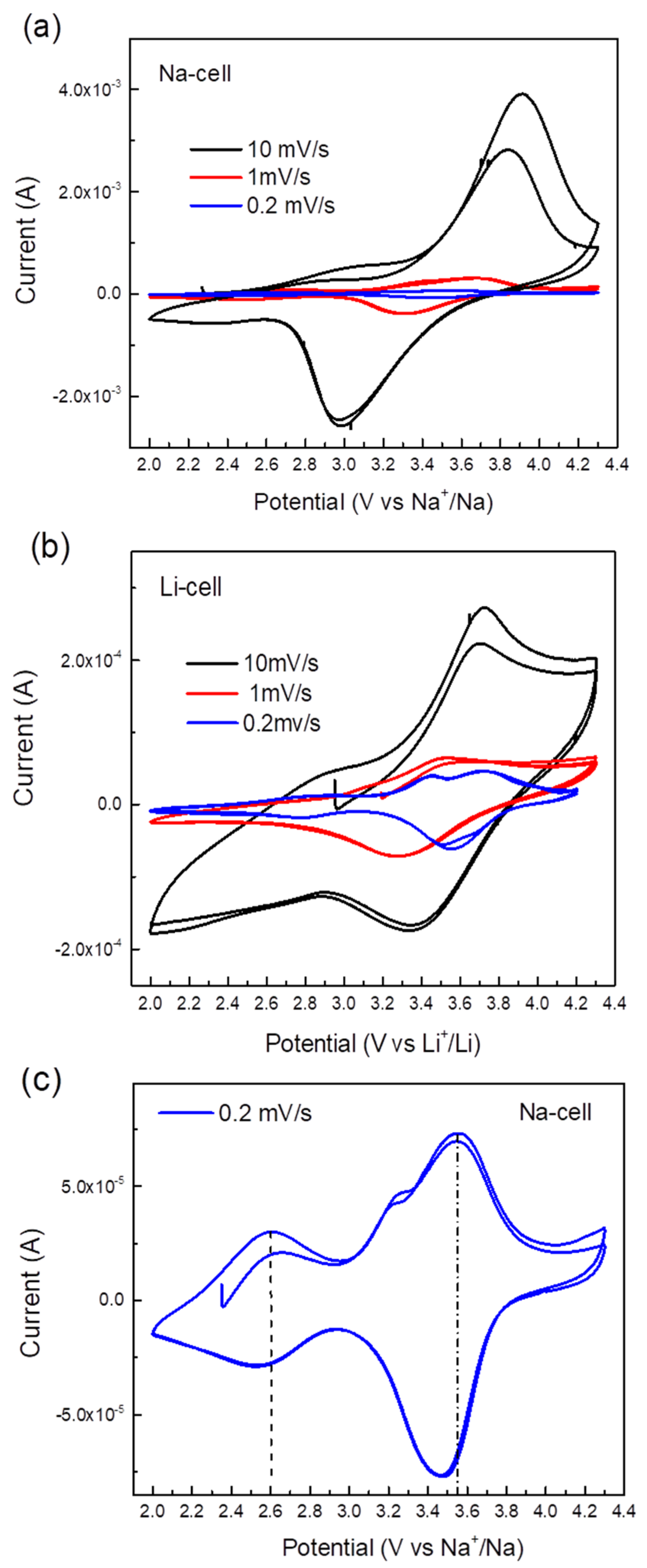 Batteries 07 00005 g003a Batteries 07 00005 g003a