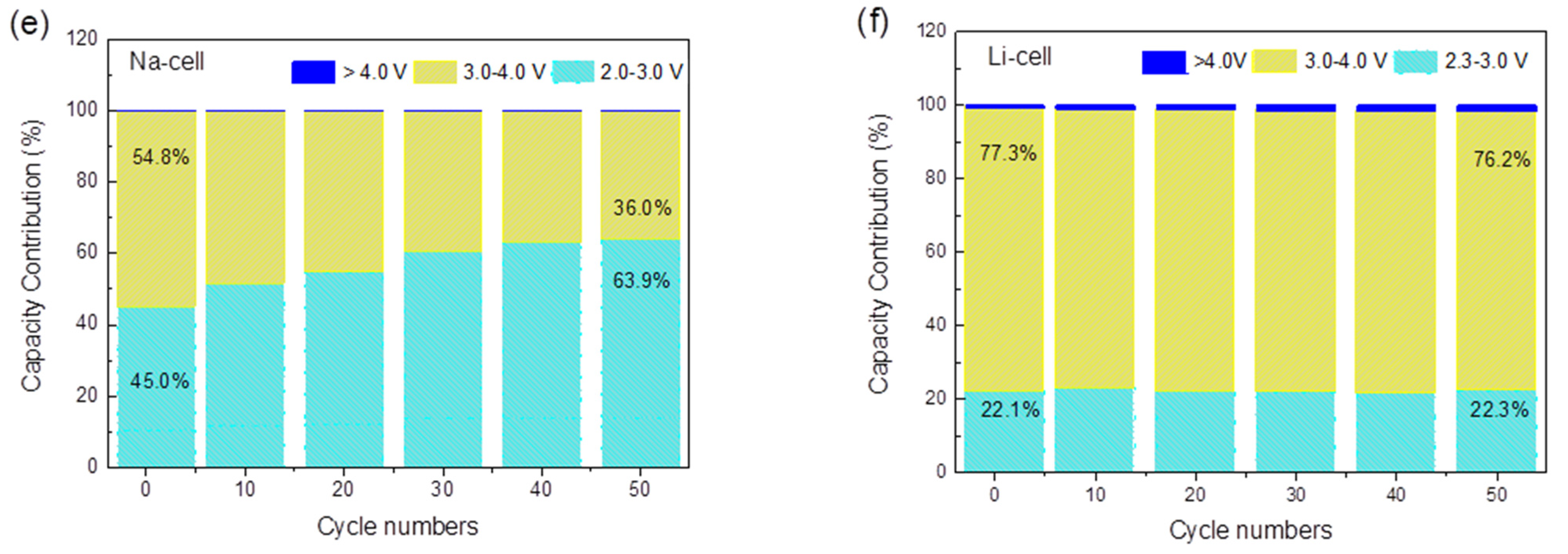 Batteries 07 00005 g004b Batteries 07 00005 g004b