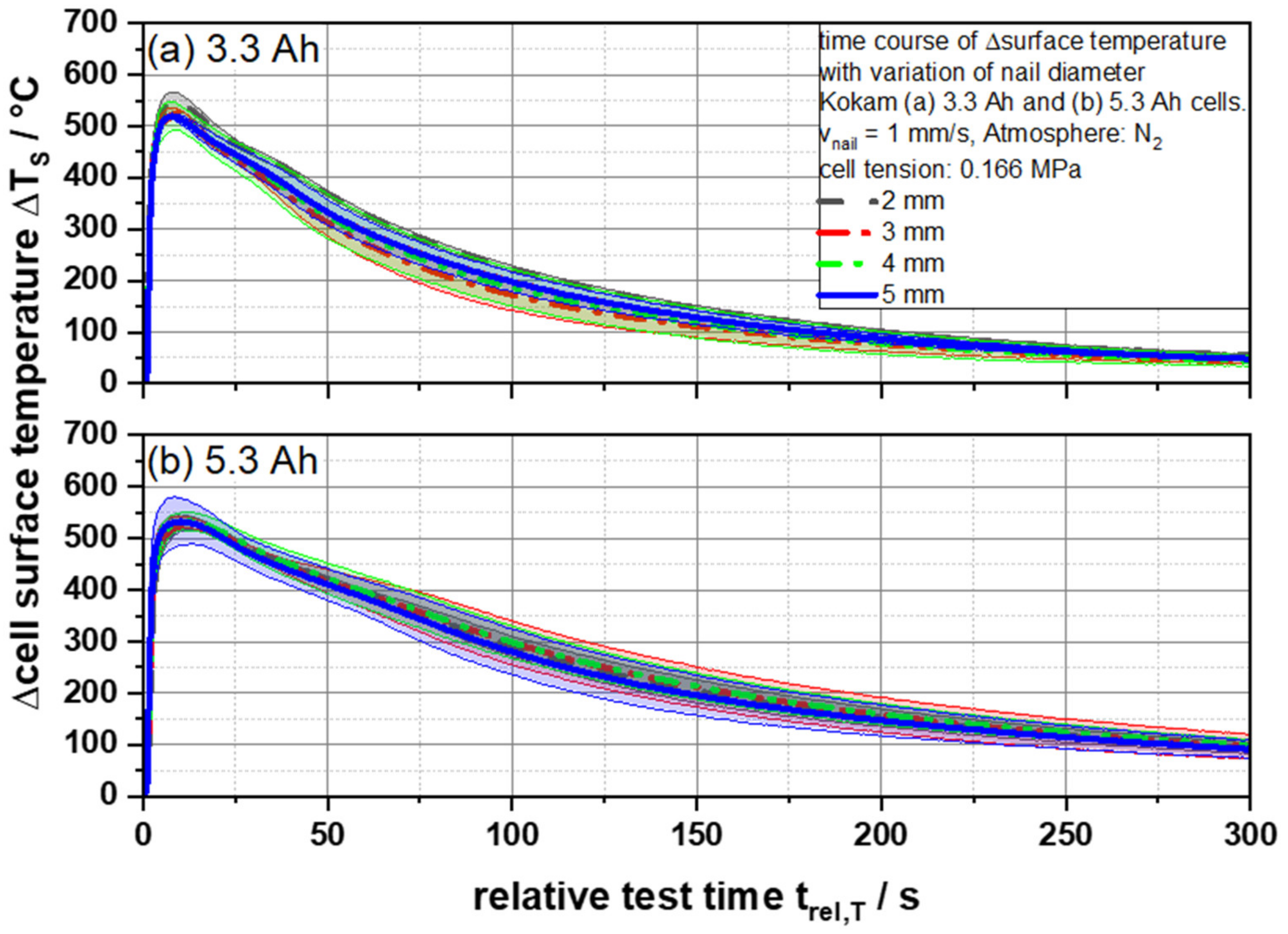 Batteries 07 00006 g003 Batteries 07 00006 g003