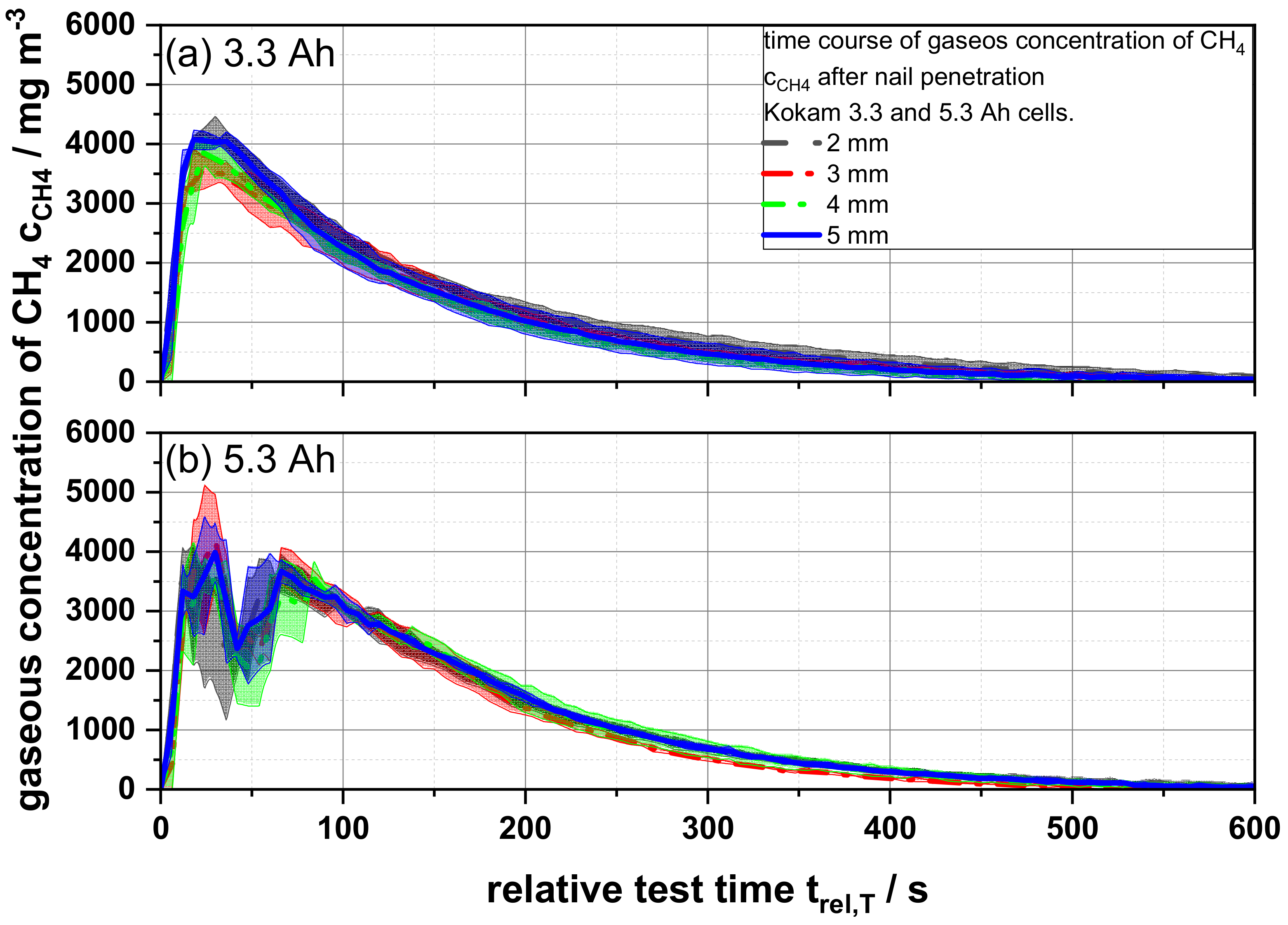 Batteries 07 00006 g005 Batteries 07 00006 g005