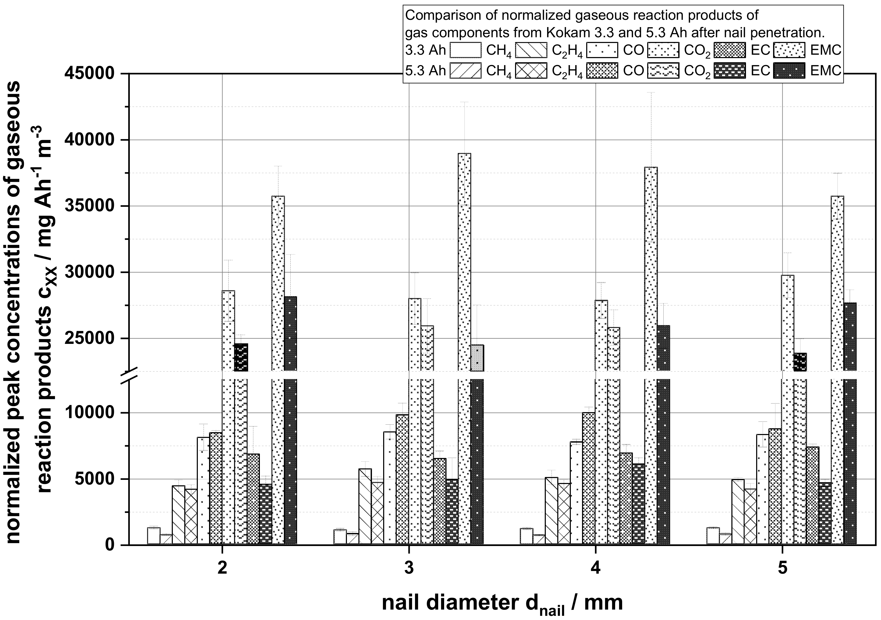 Batteries 07 00006 g006 Batteries 07 00006 g006