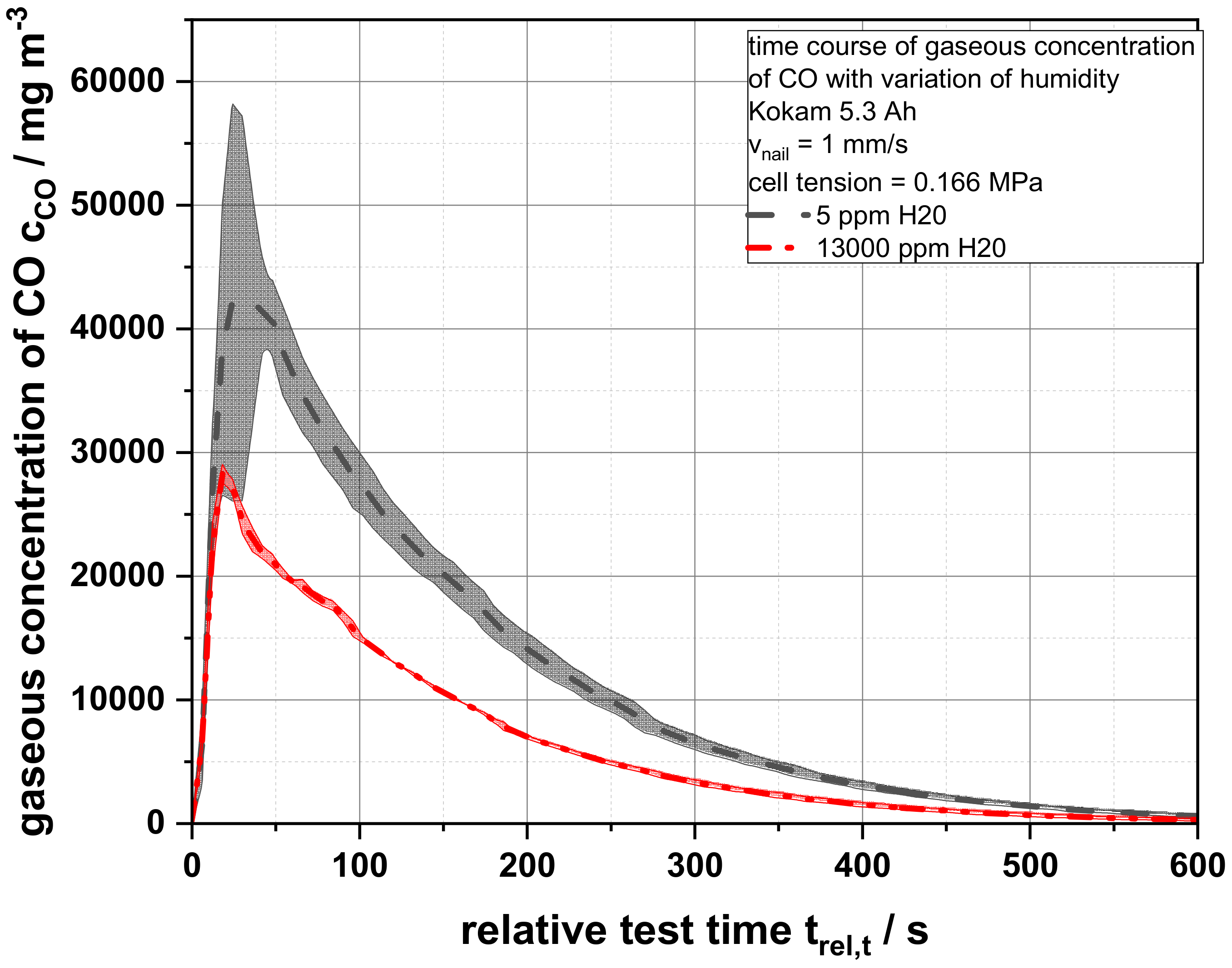 Batteries 07 00006 g007 Batteries 07 00006 g007