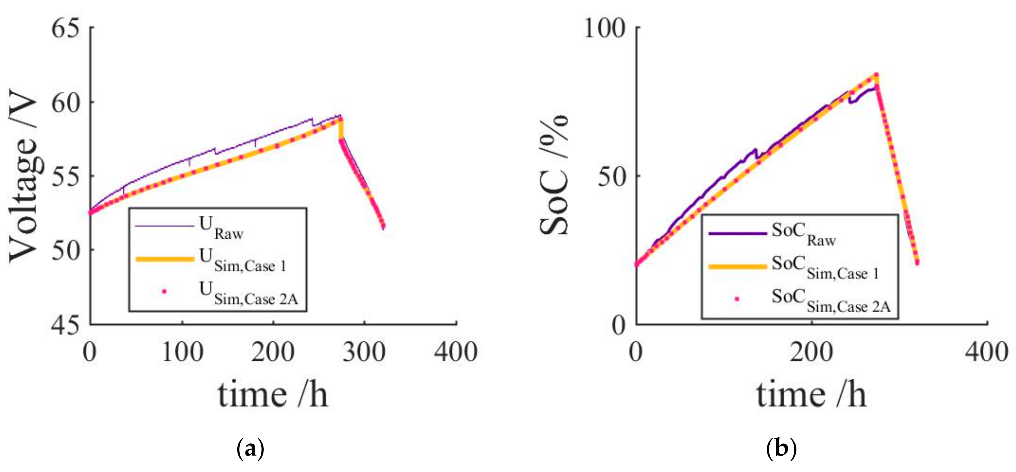 Batteries 07 00007 g001a Batteries 07 00007 g001a