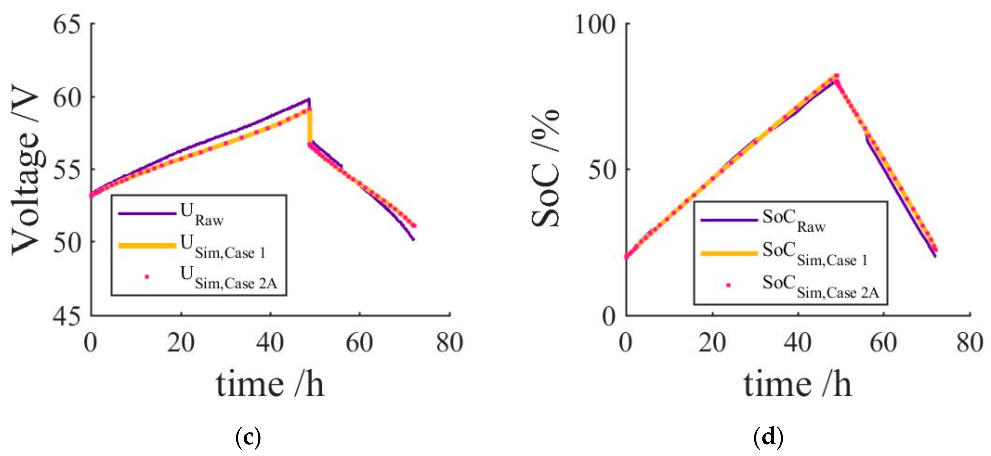 Batteries 07 00007 g001b Batteries 07 00007 g001b