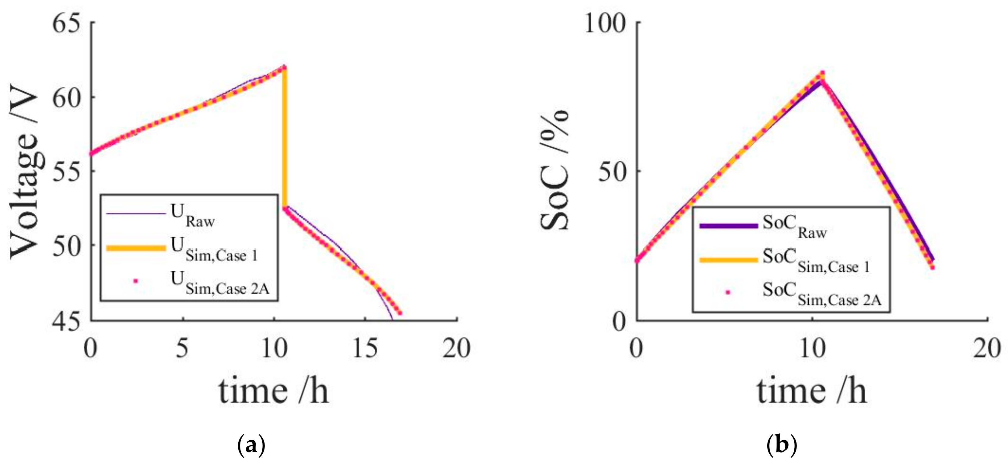 Batteries 07 00007 g003 Batteries 07 00007 g003