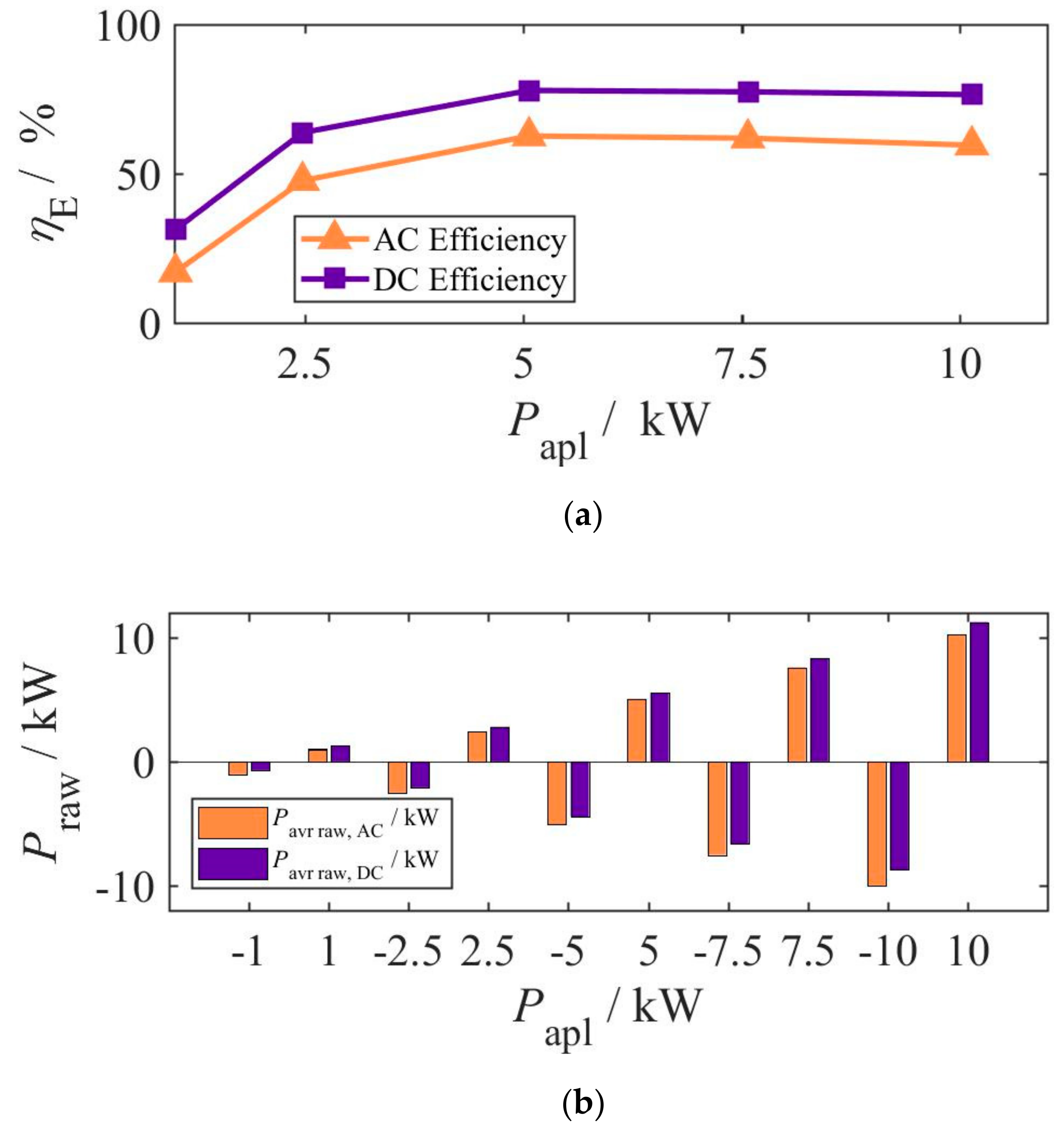 Batteries 07 00007 g004 Batteries 07 00007 g004
