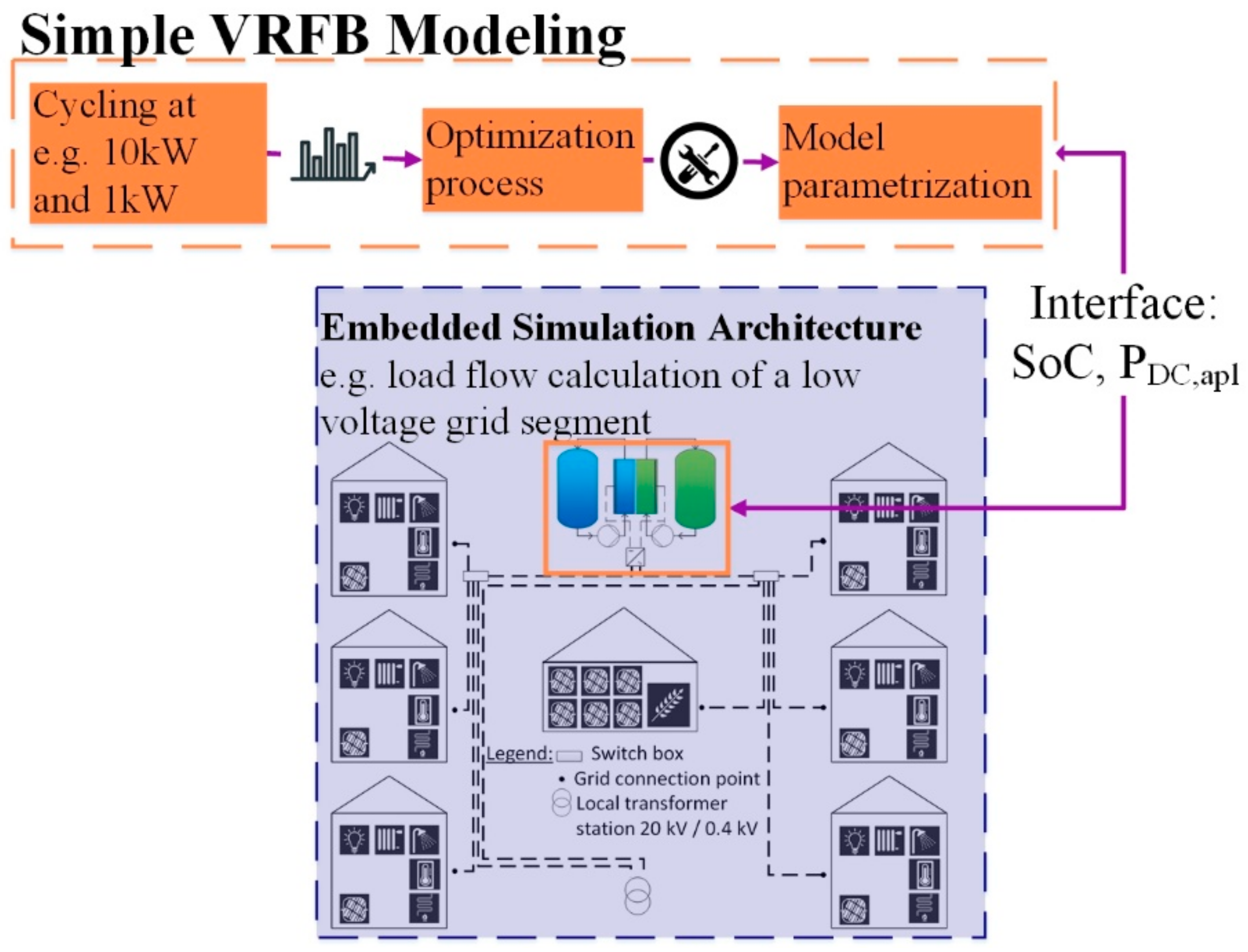 Batteries 07 00007 g005 Batteries 07 00007 g005