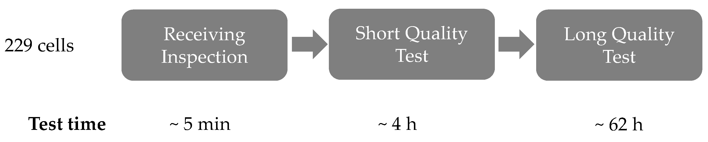 Batteries 07 00009 g001 550