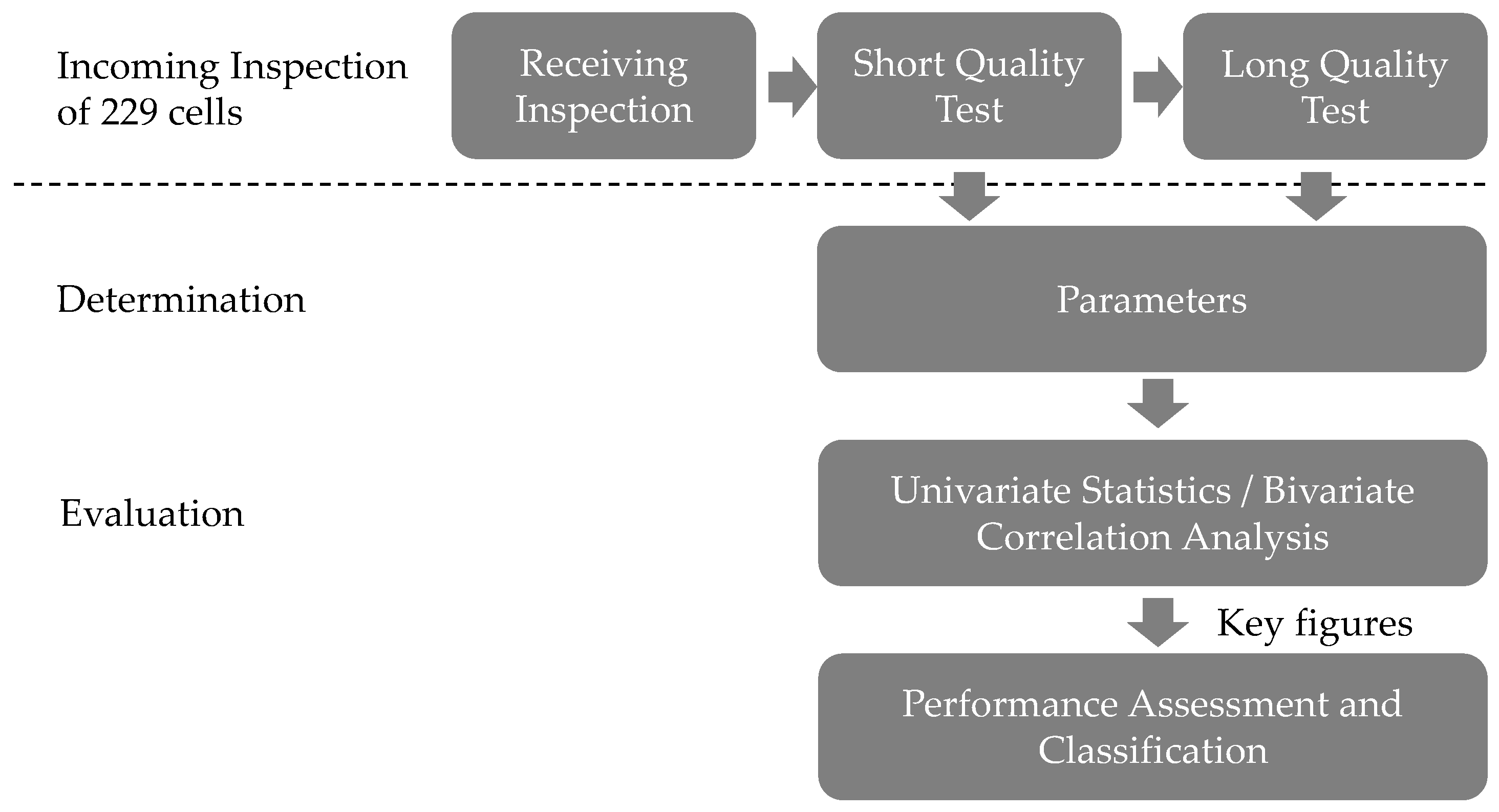 Batteries 07 00009 g002 550