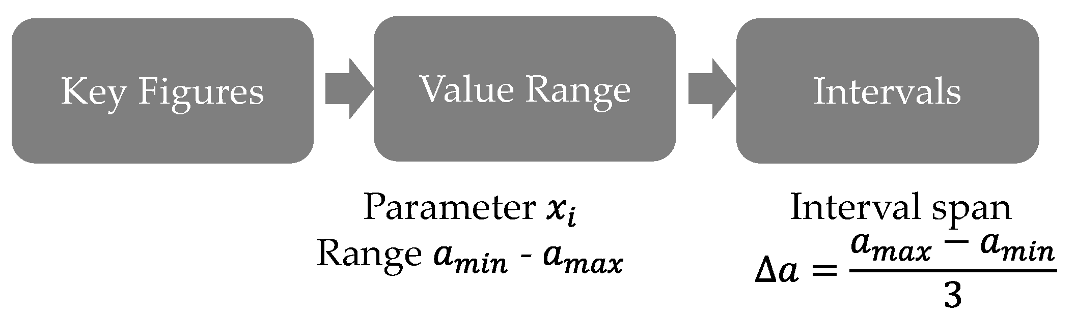 Batteries 07 00009 g003 550