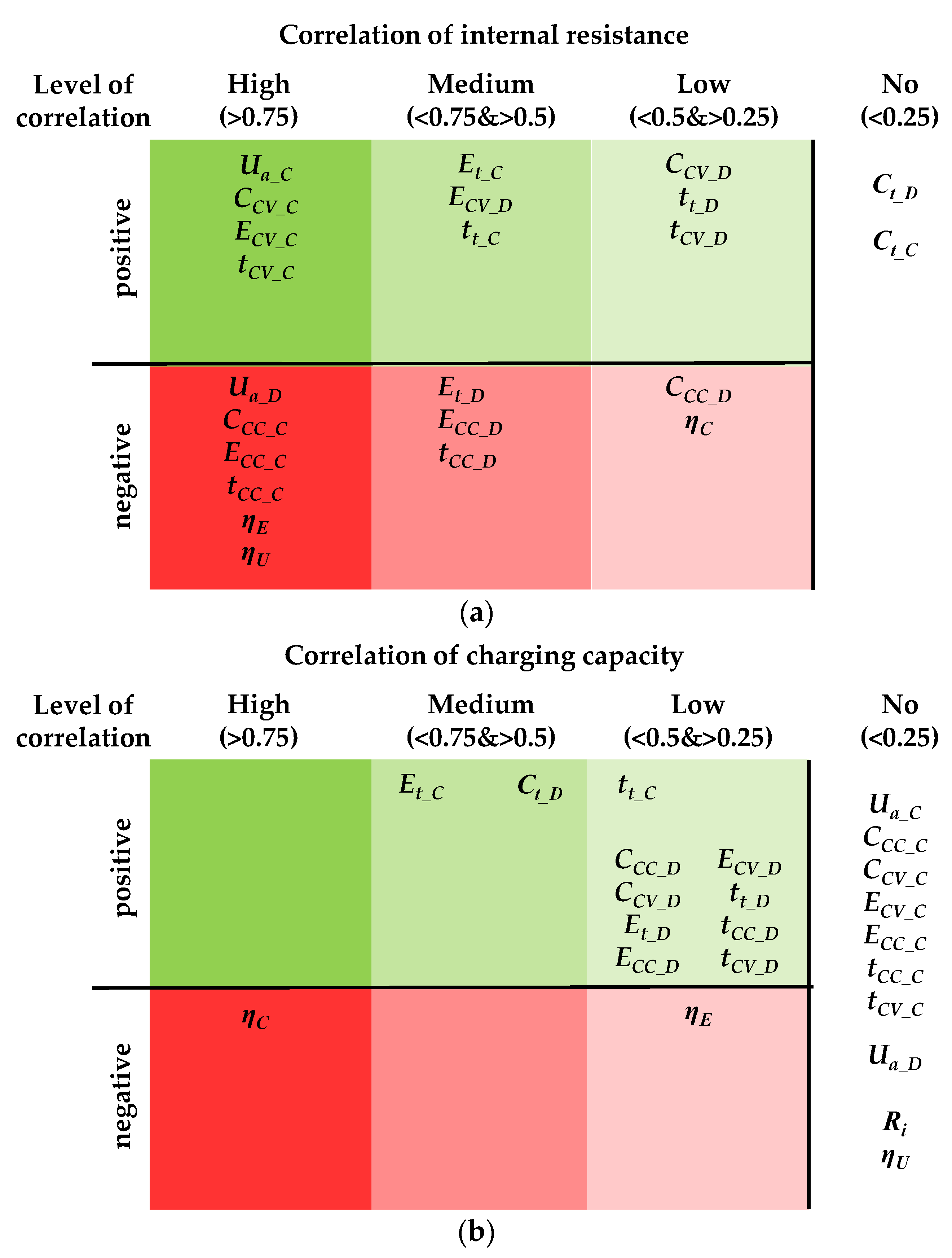 Batteries 07 00009 g004 550