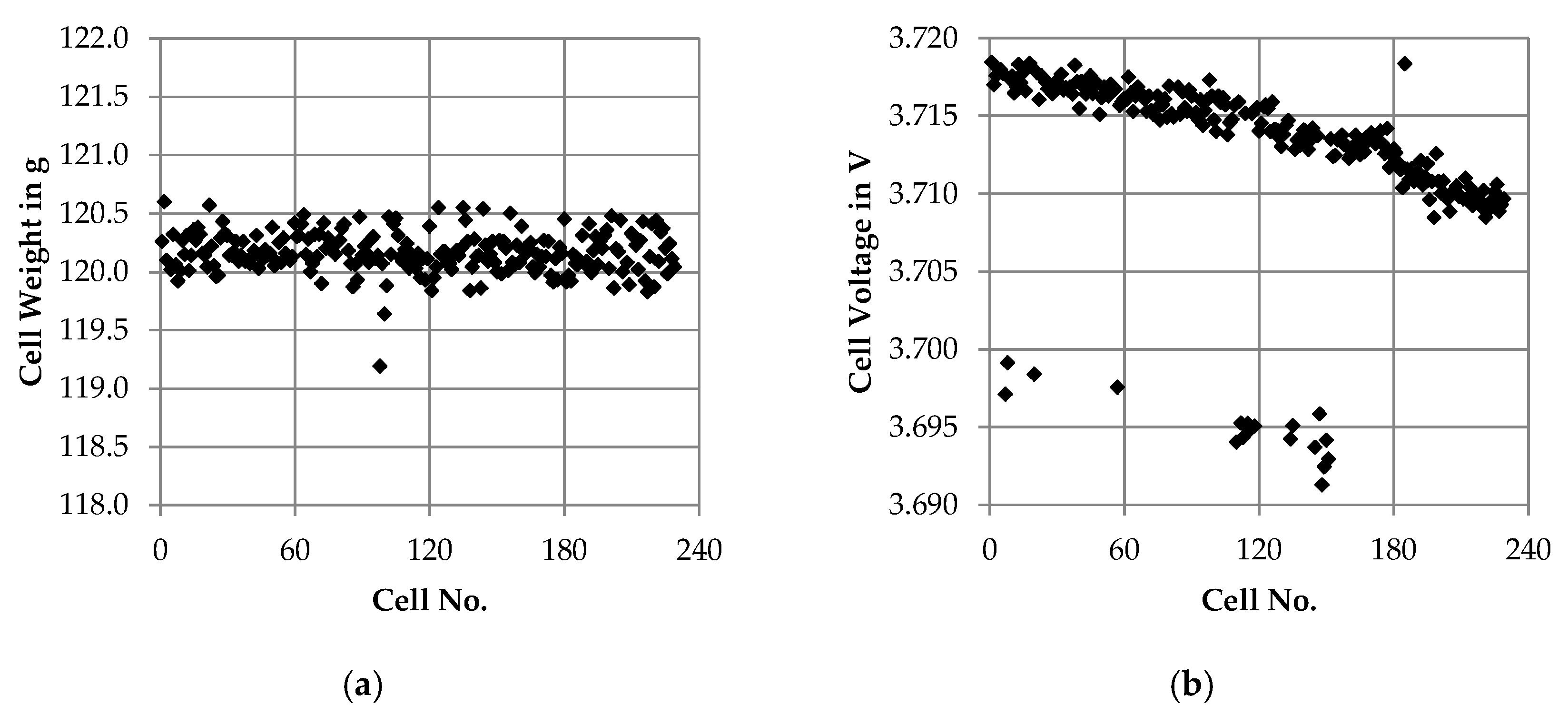 Batteries 07 00009 g005 550