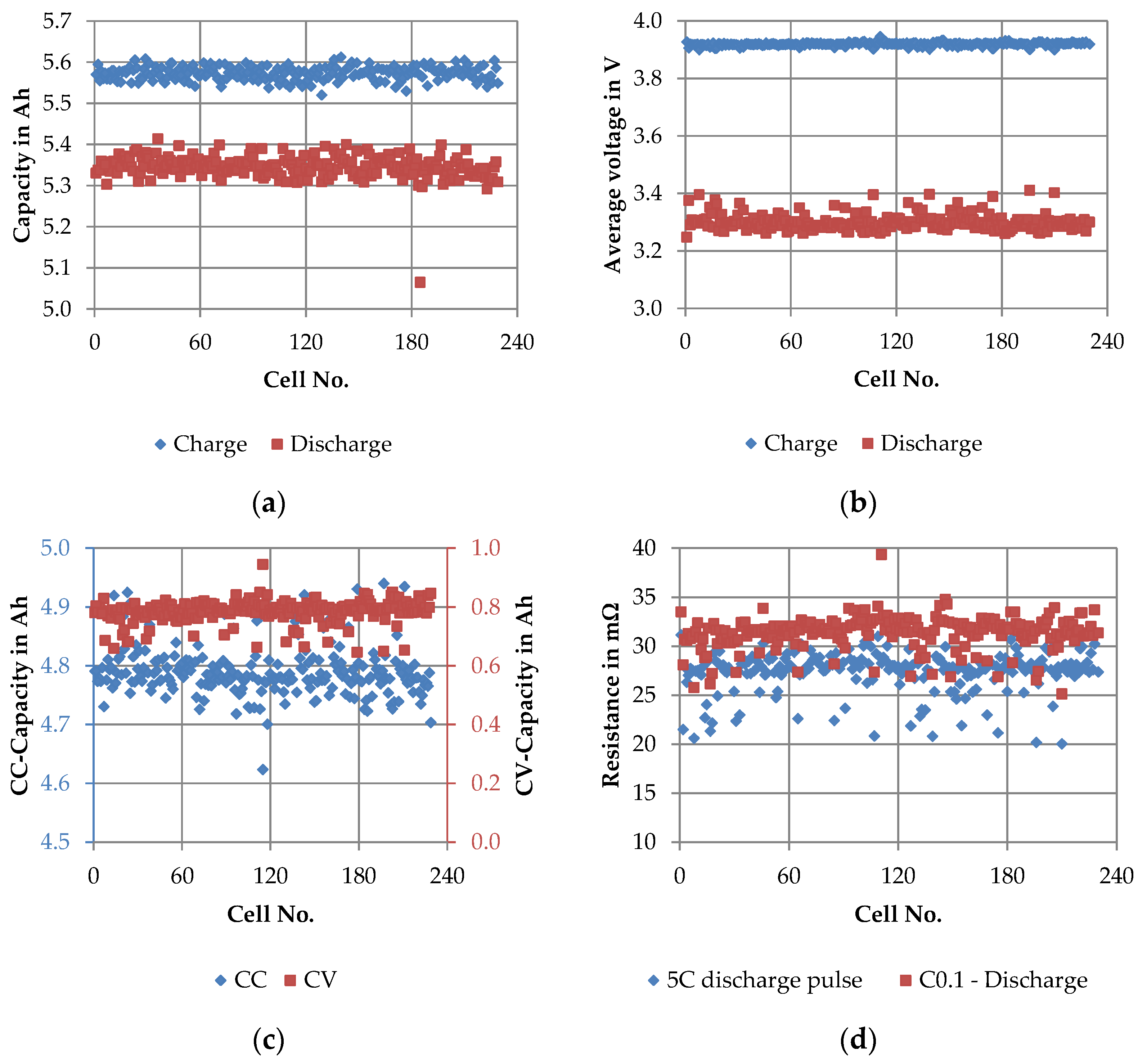 Batteries 07 00009 g006 550