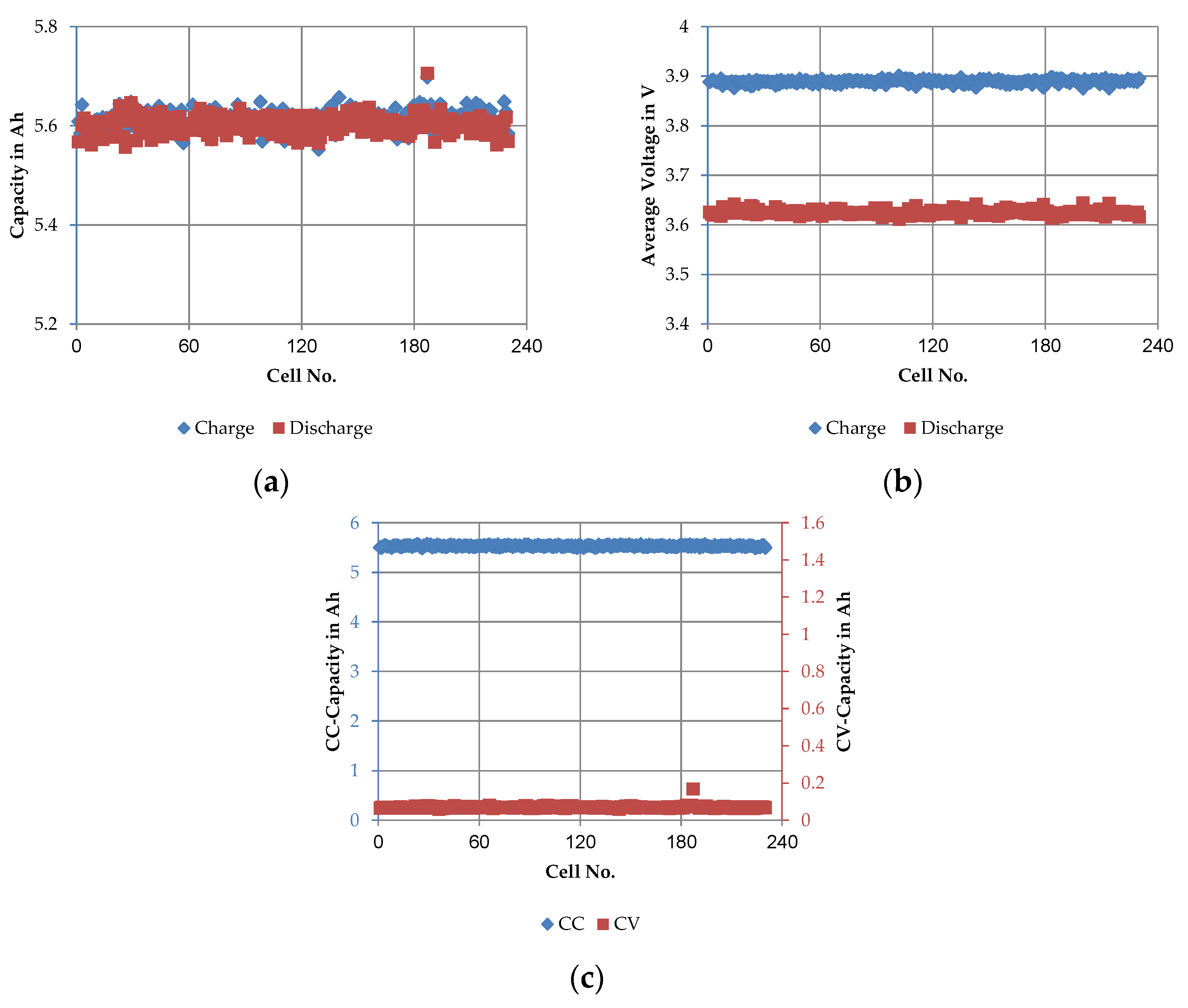 Batteries 07 00009 g007 550