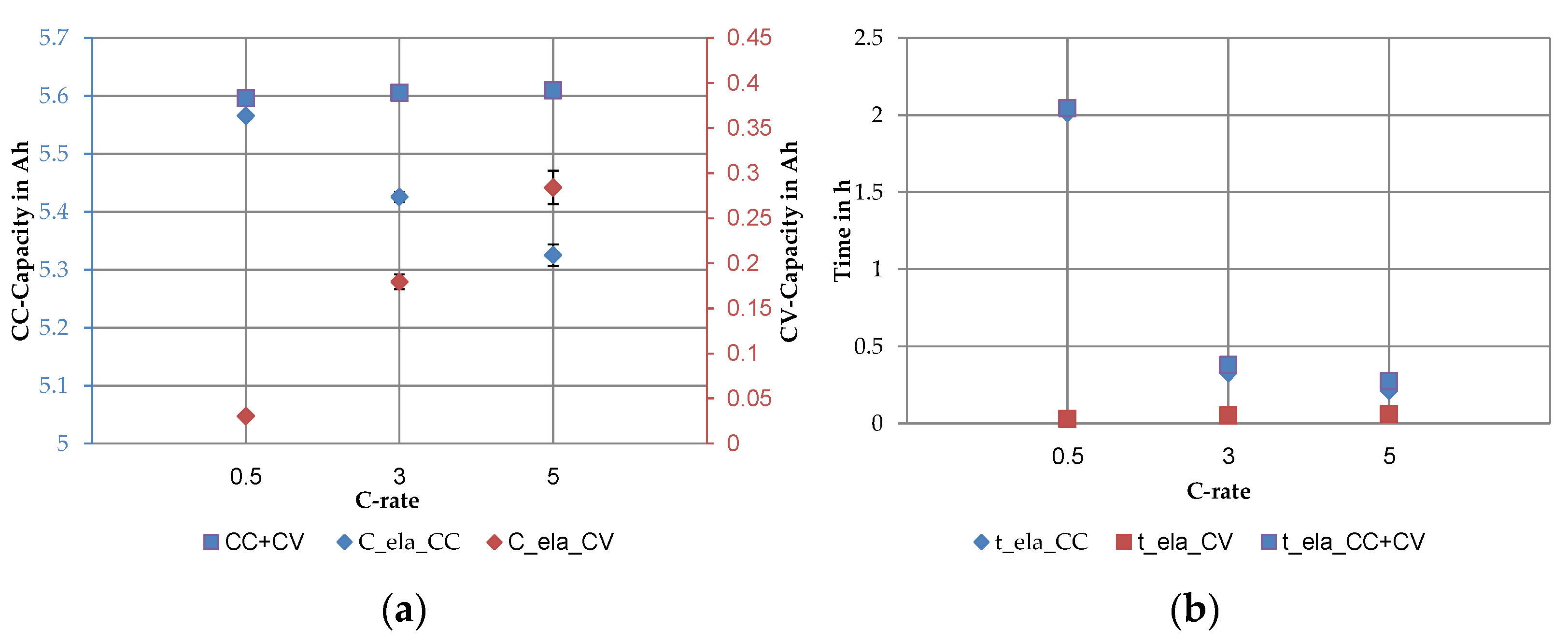 Batteries 07 00009 g008 550