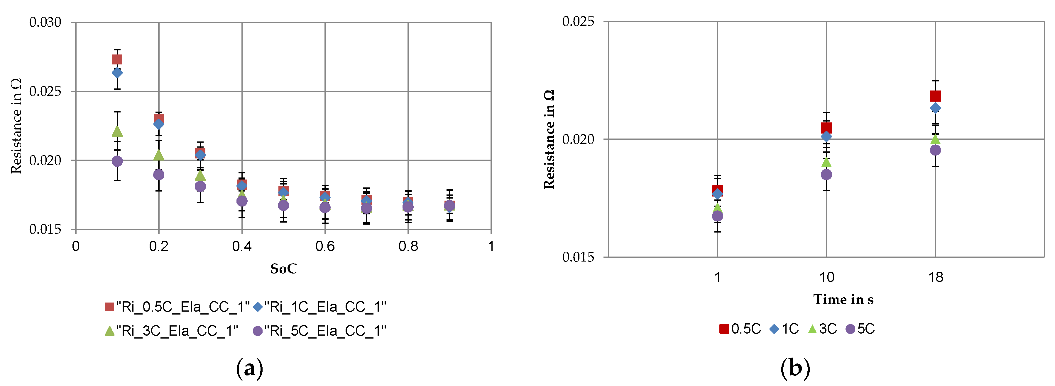 Batteries 07 00009 g009 550