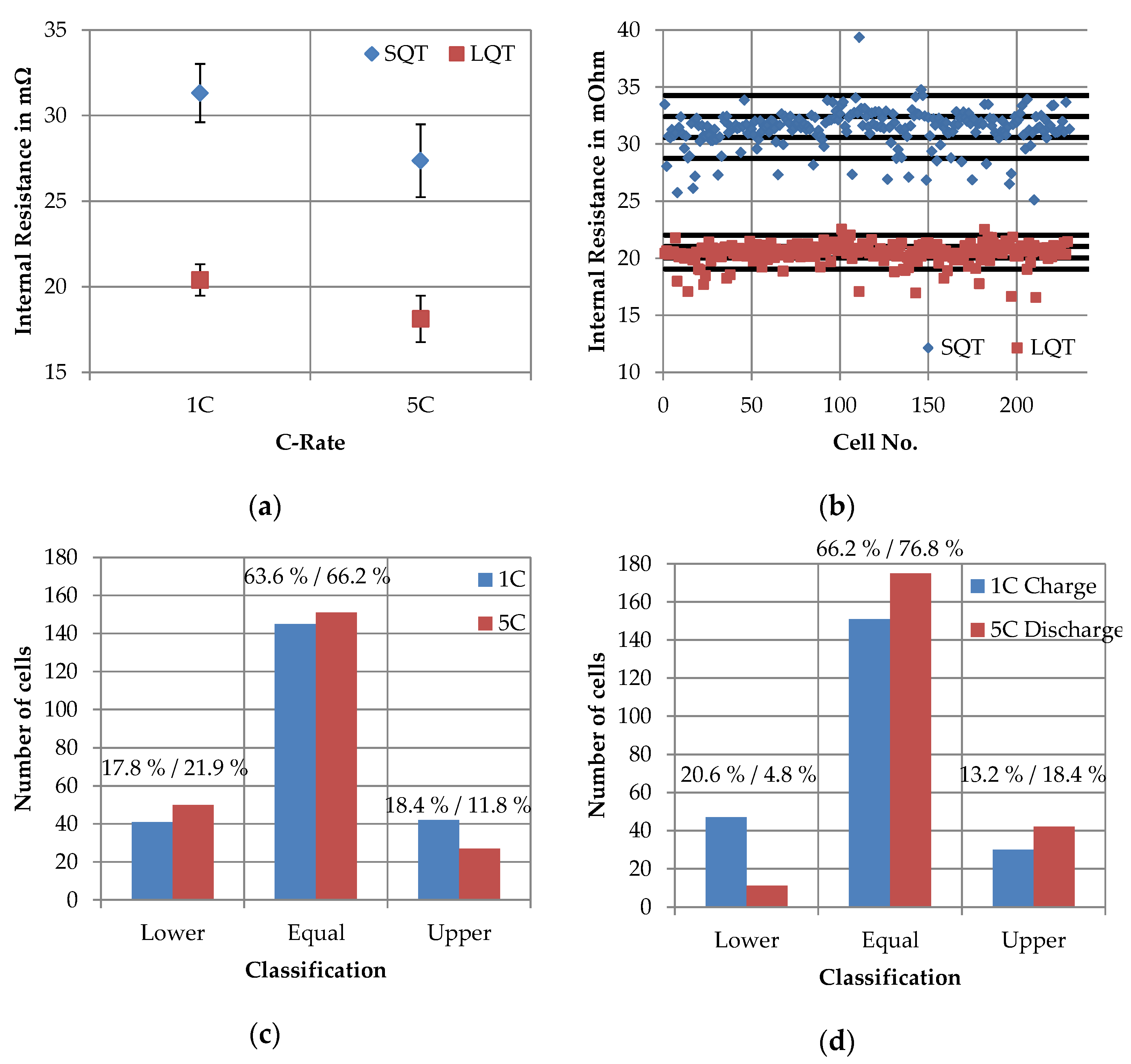 Batteries 07 00009 g010 550