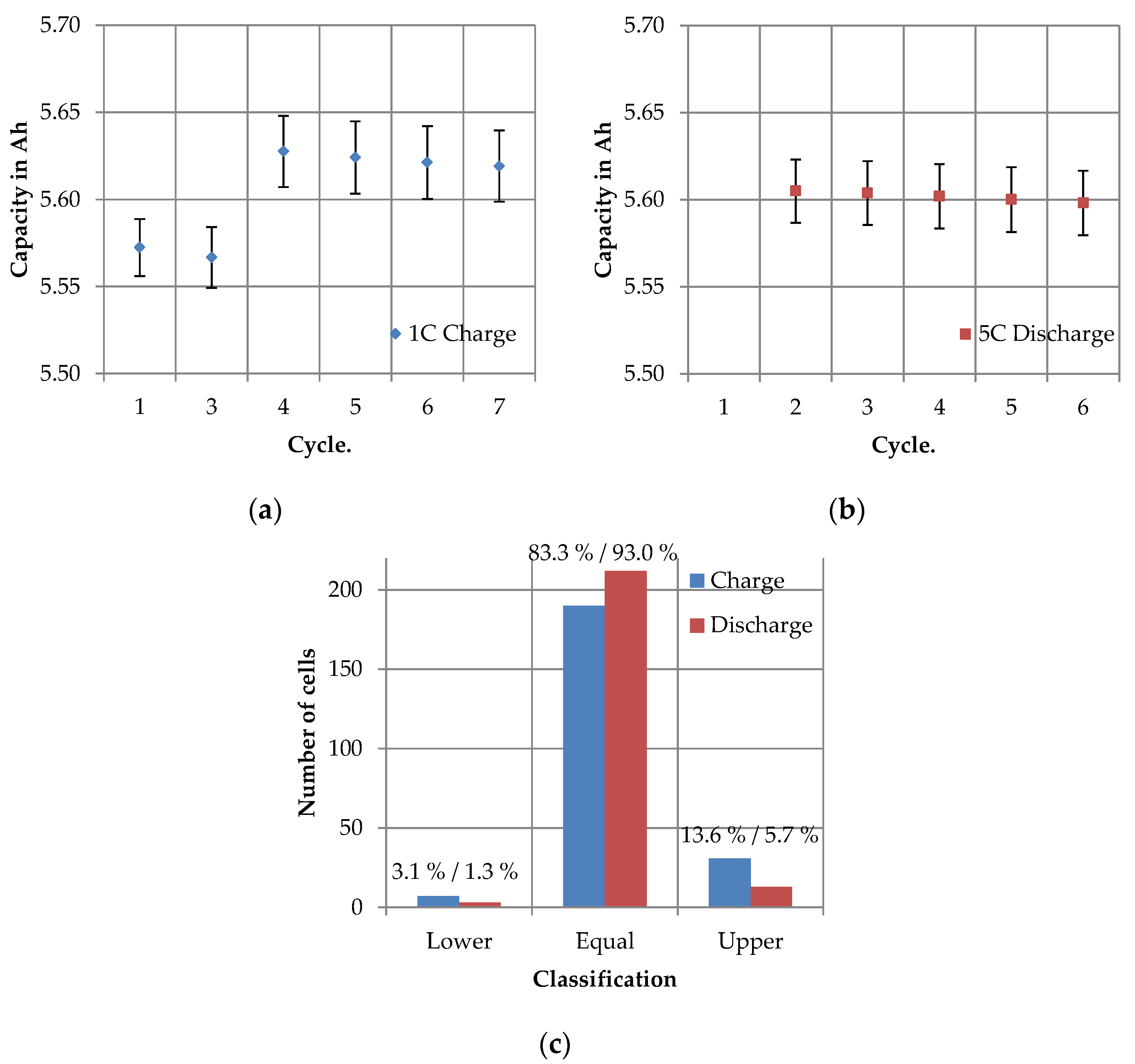 Batteries 07 00009 g011 550