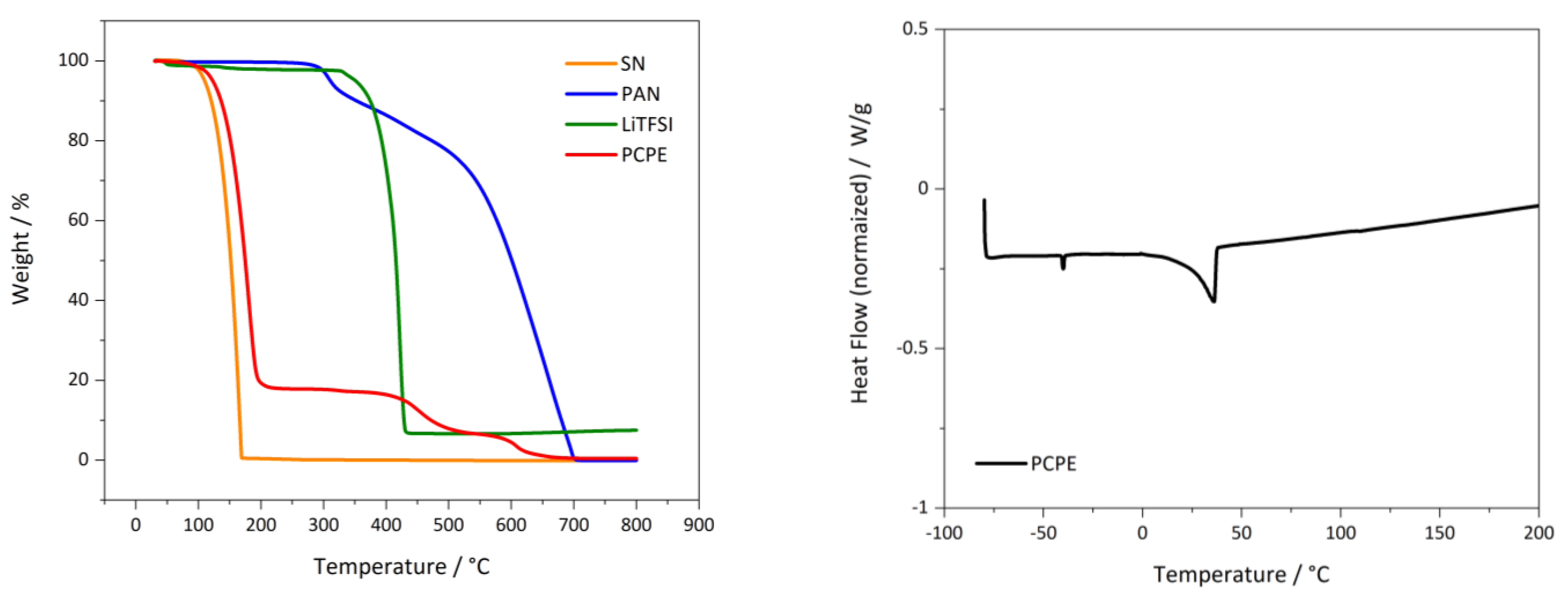 Batteries 07 00011 g001