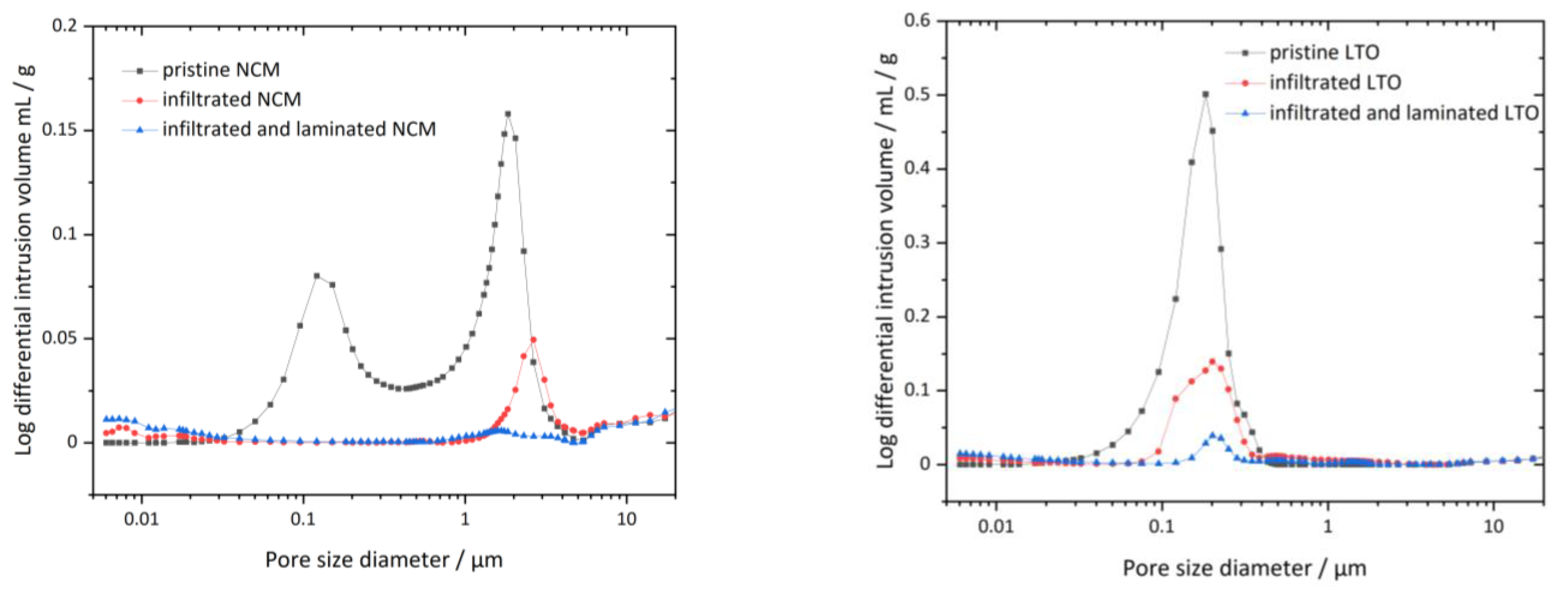 Batteries 07 00011 g004