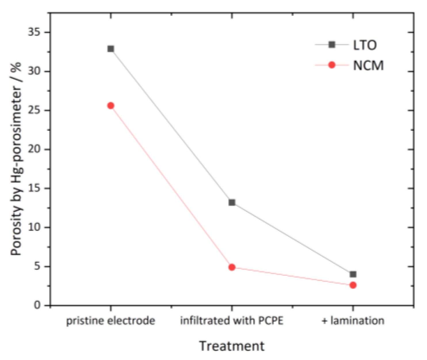 Batteries 07 00011 g005